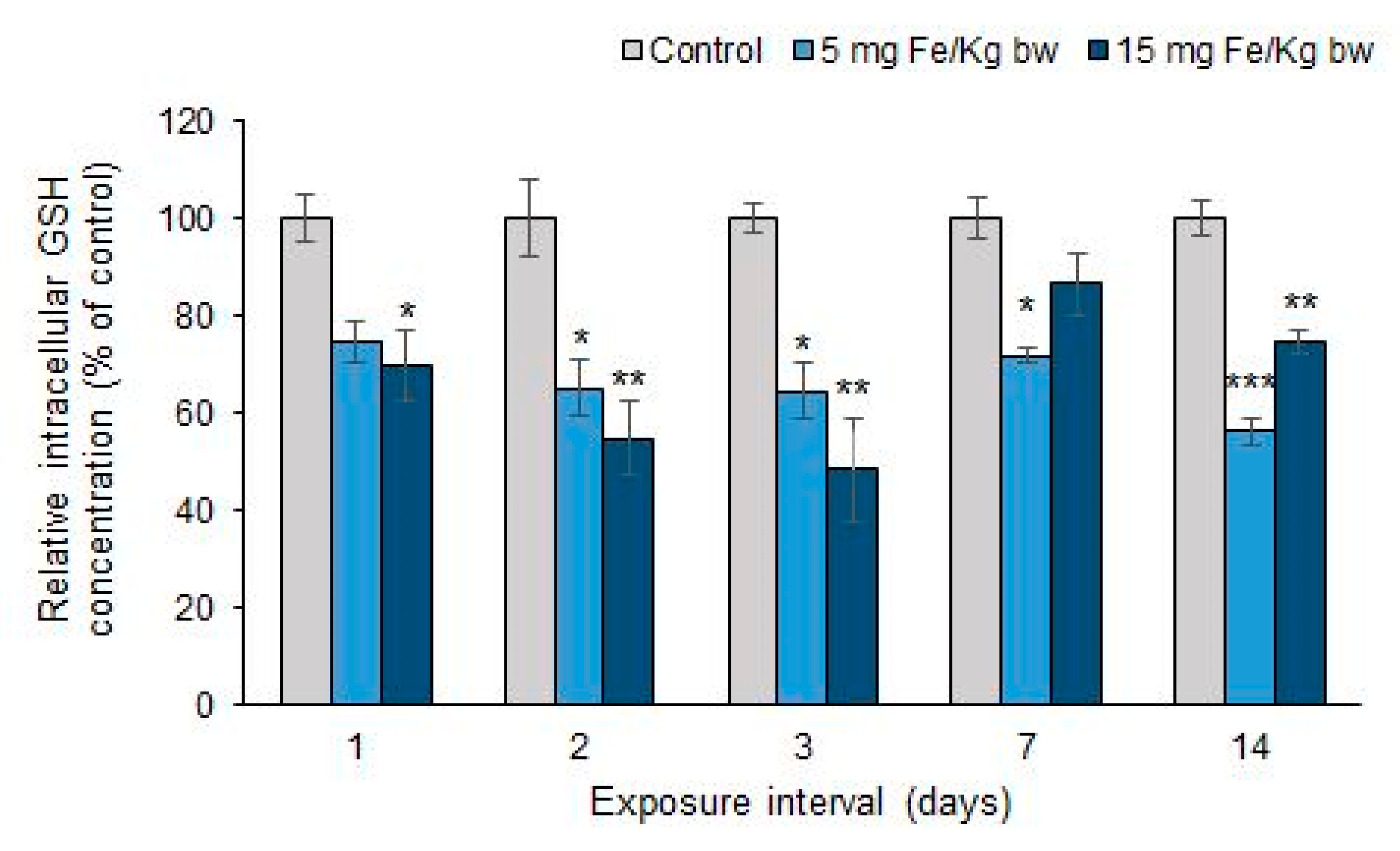 Materials 13 02722 g007
