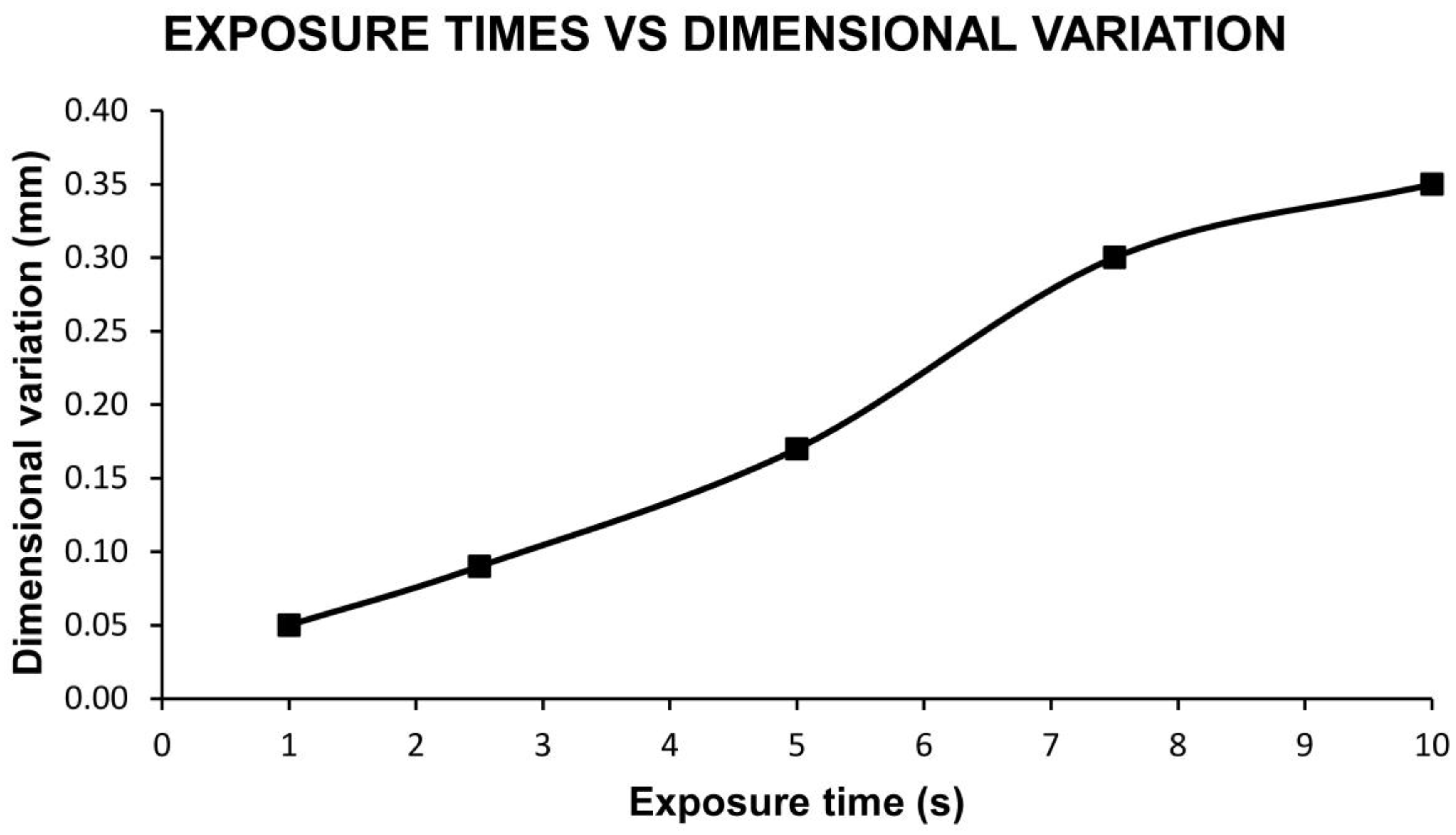 Materials 13 02724 g003