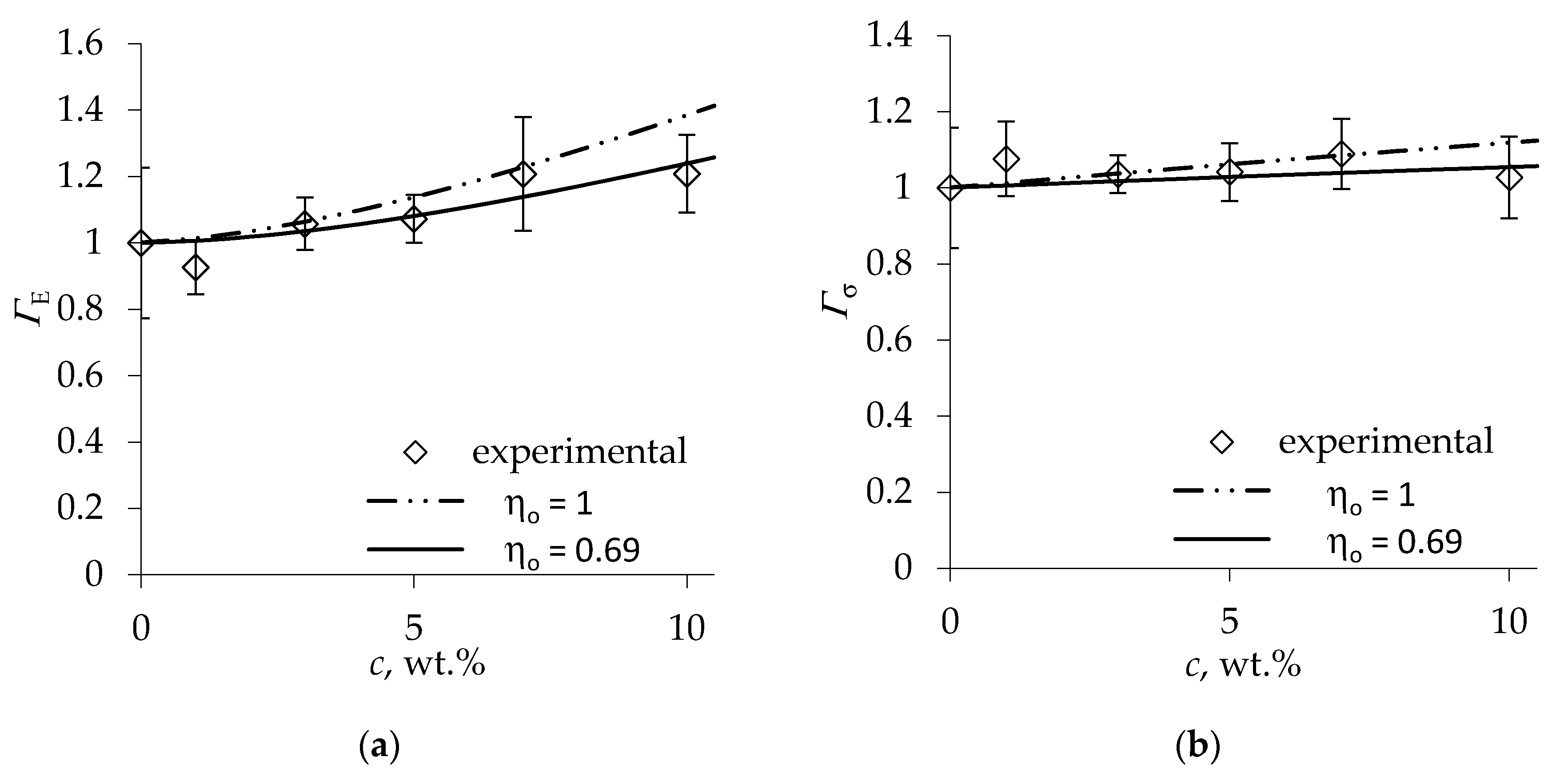 Materials 13 02725 g003