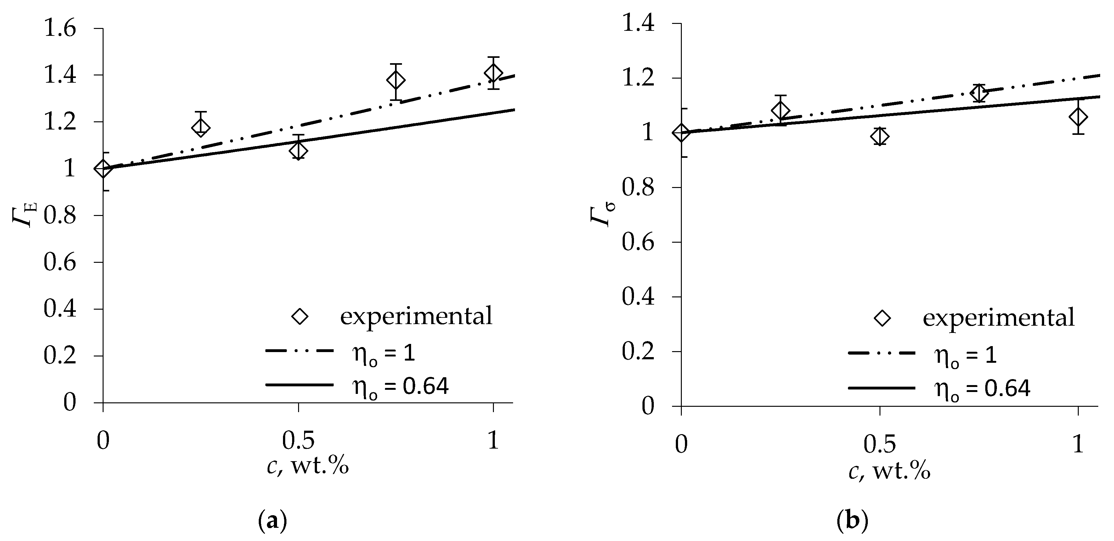 Materials 13 02725 g004