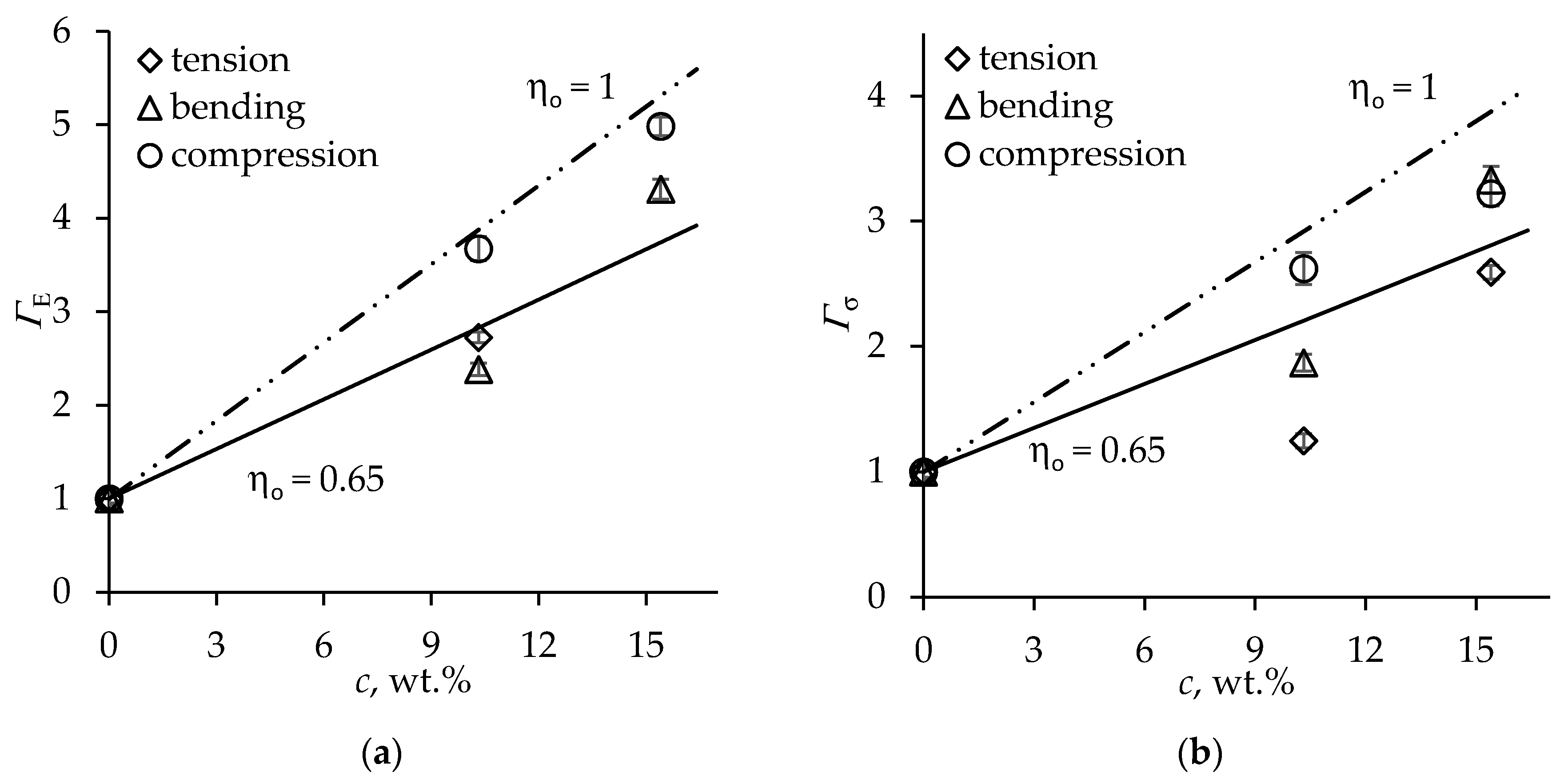 Materials 13 02725 g005