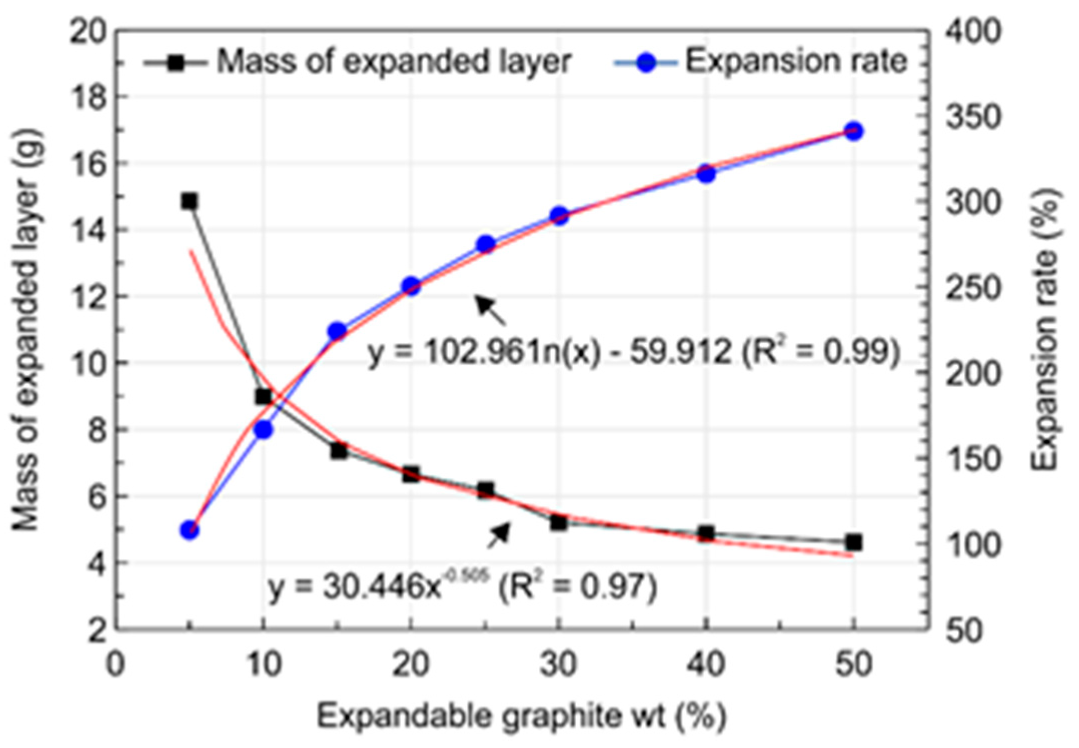 Materials 13 02732 g005