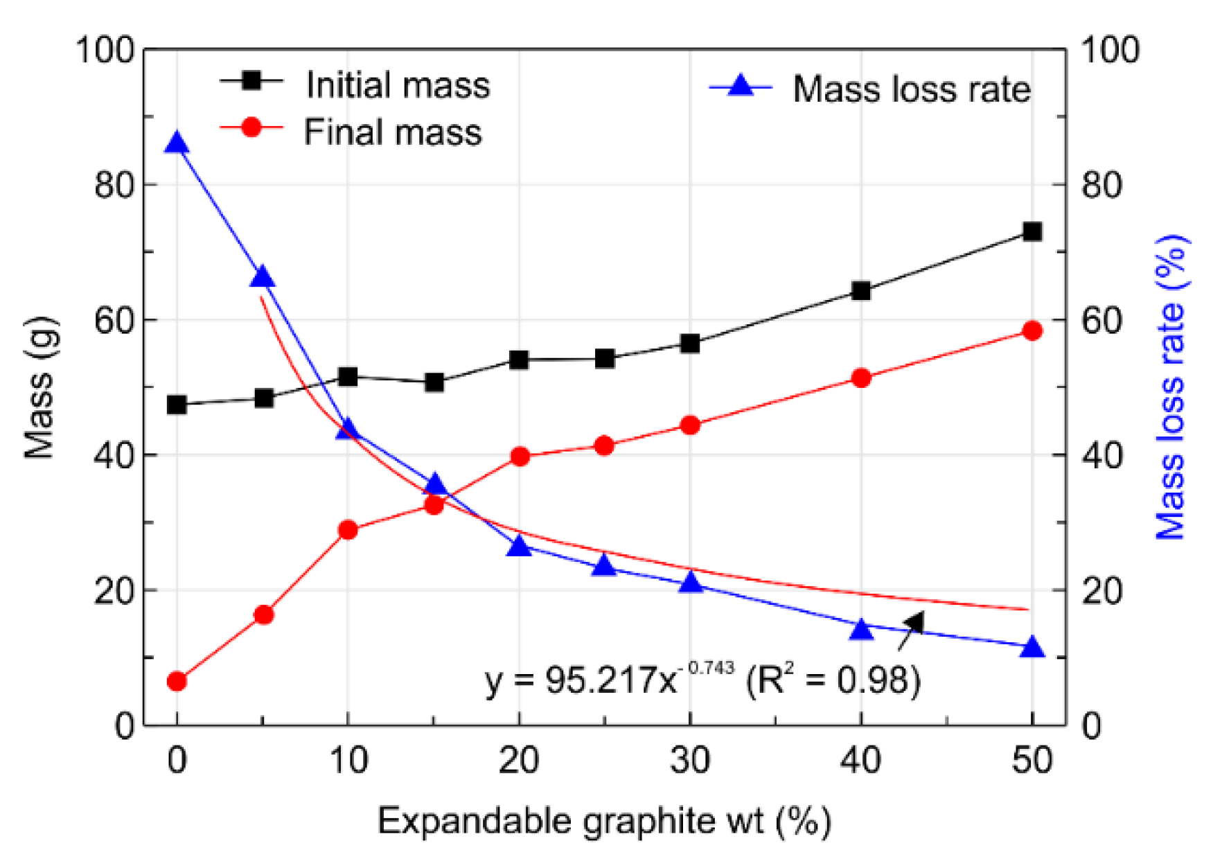 Materials 13 02732 g007