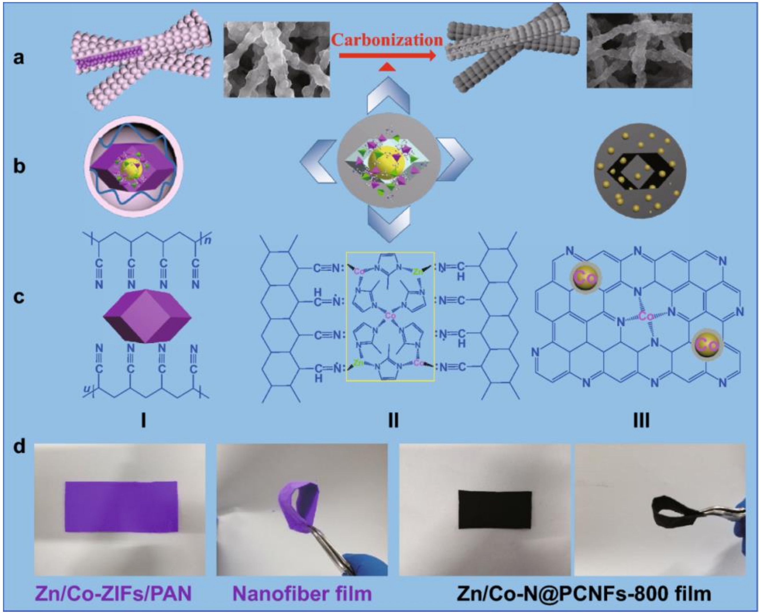 Materials 13 02733 g002