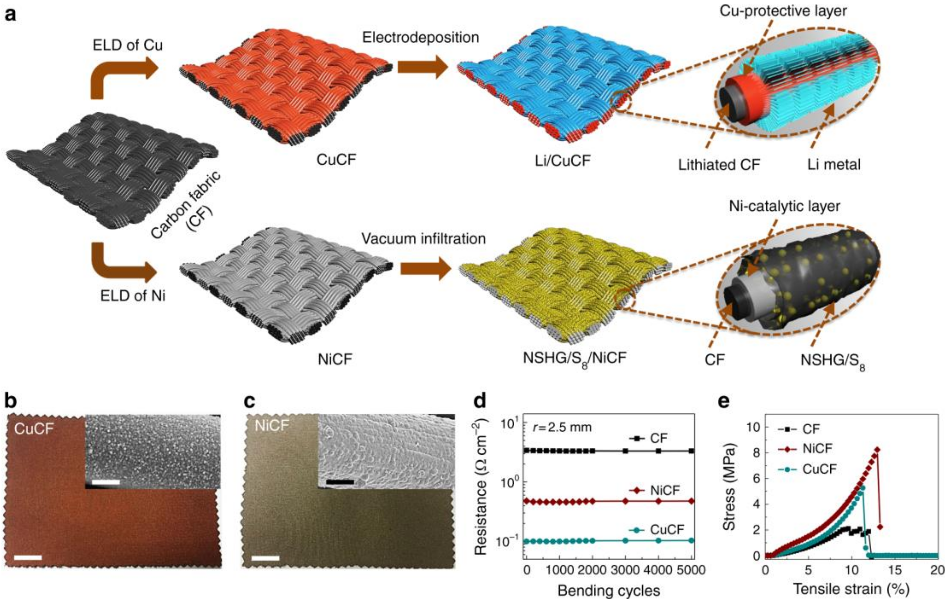 Materials 13 02733 g006