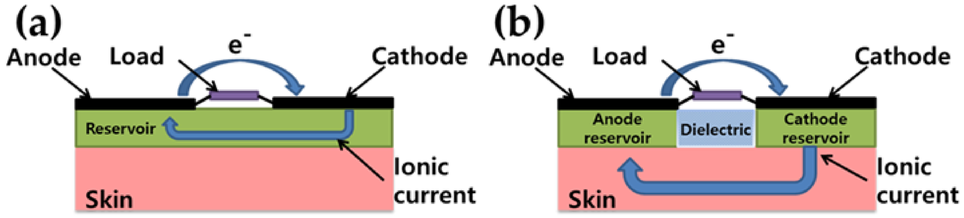 Materials 13 02733 g008