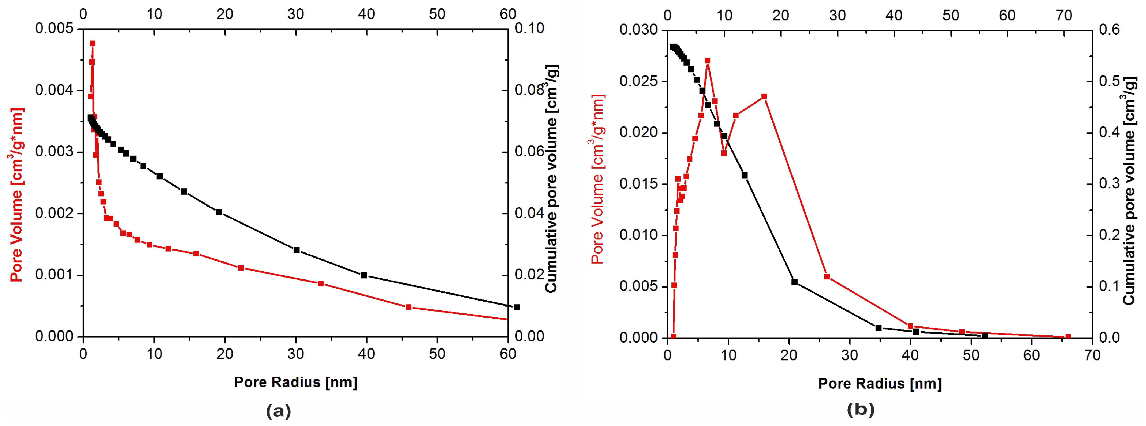 Materials 13 02736 g005