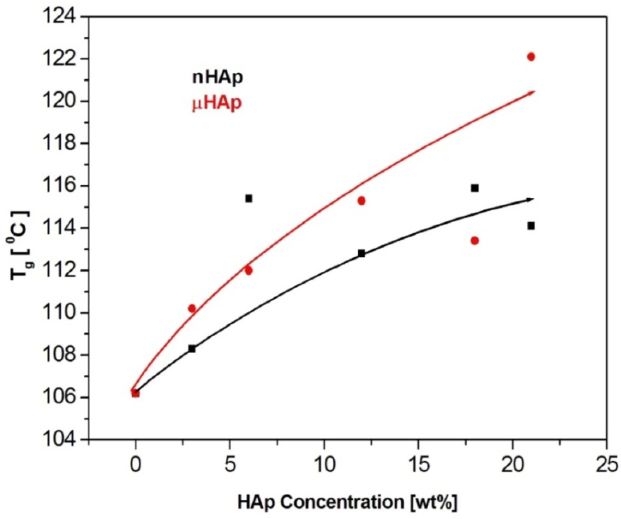 Materials 13 02736 g007