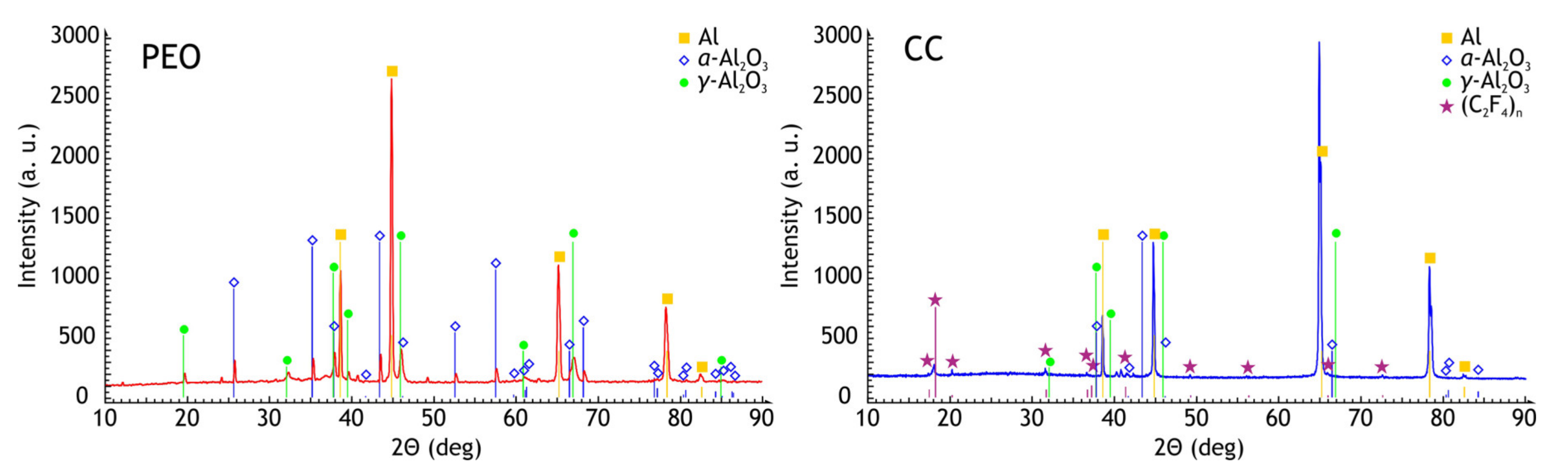Materials 13 02739 g002