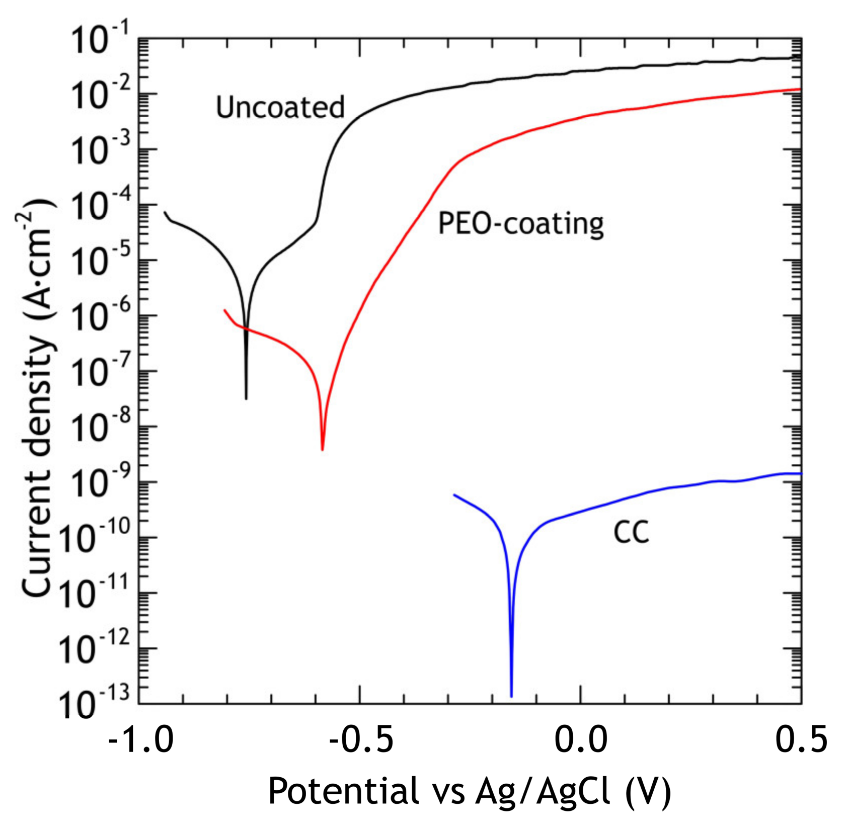 Materials 13 02739 g006