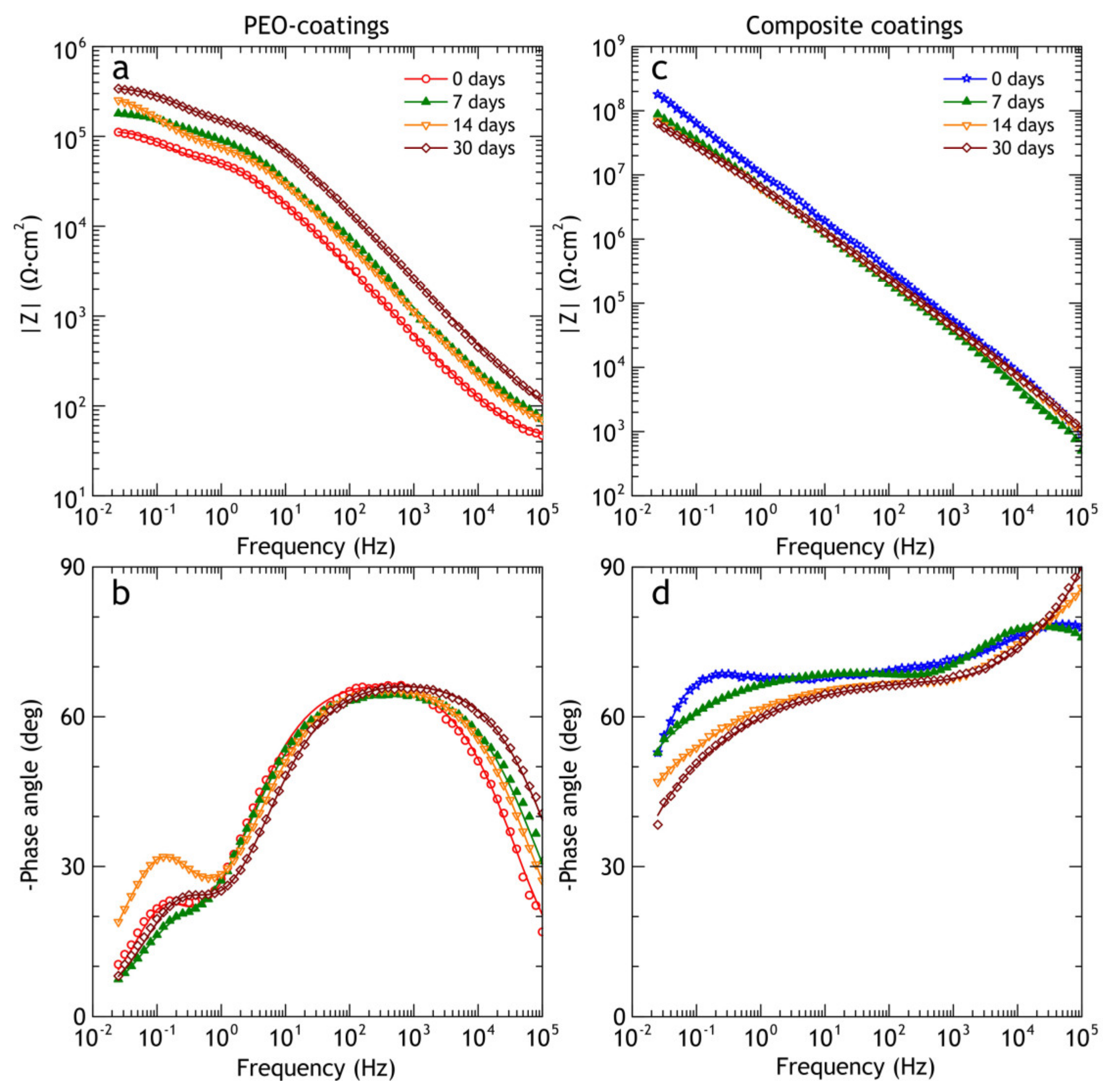Materials 13 02739 g014