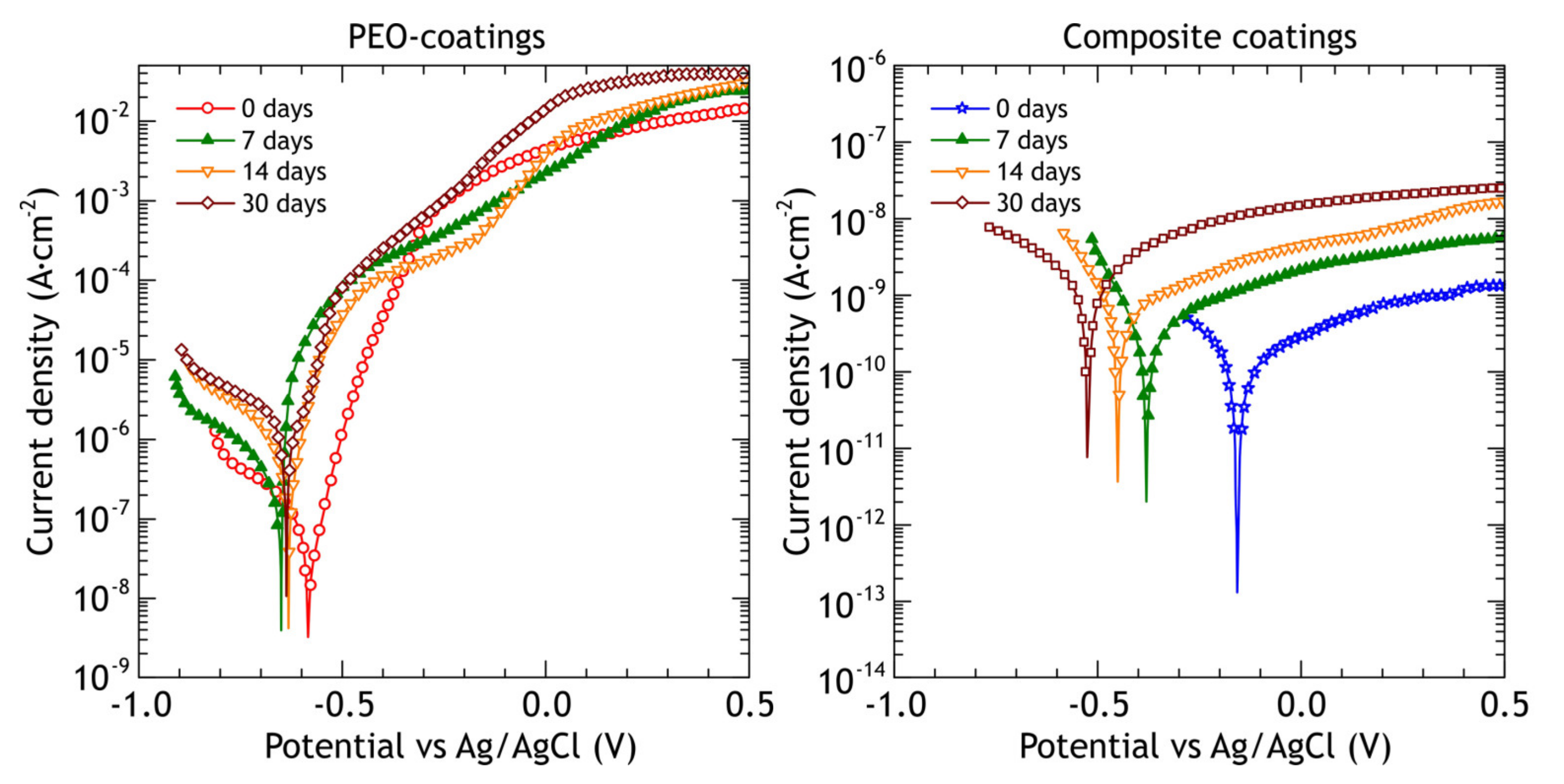Materials 13 02739 g018