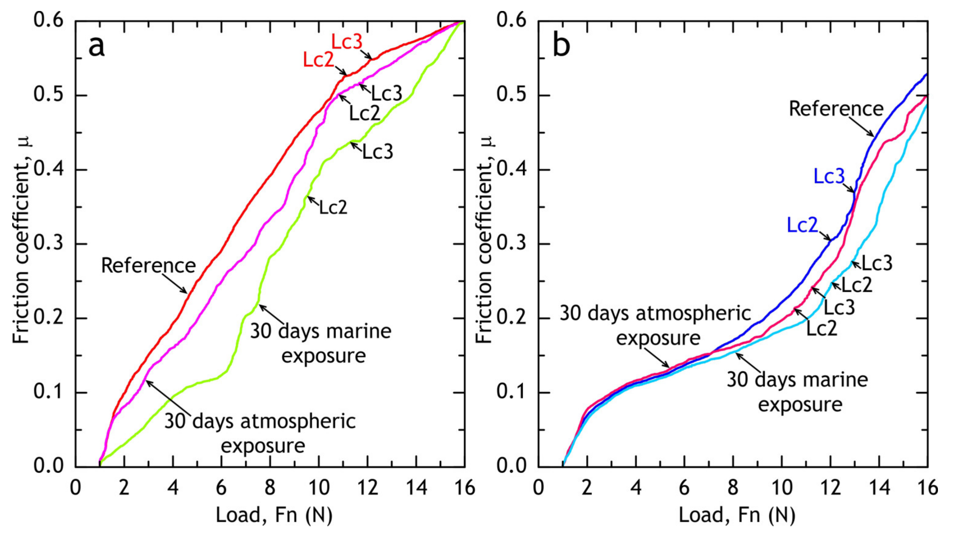 Materials 13 02739 g023