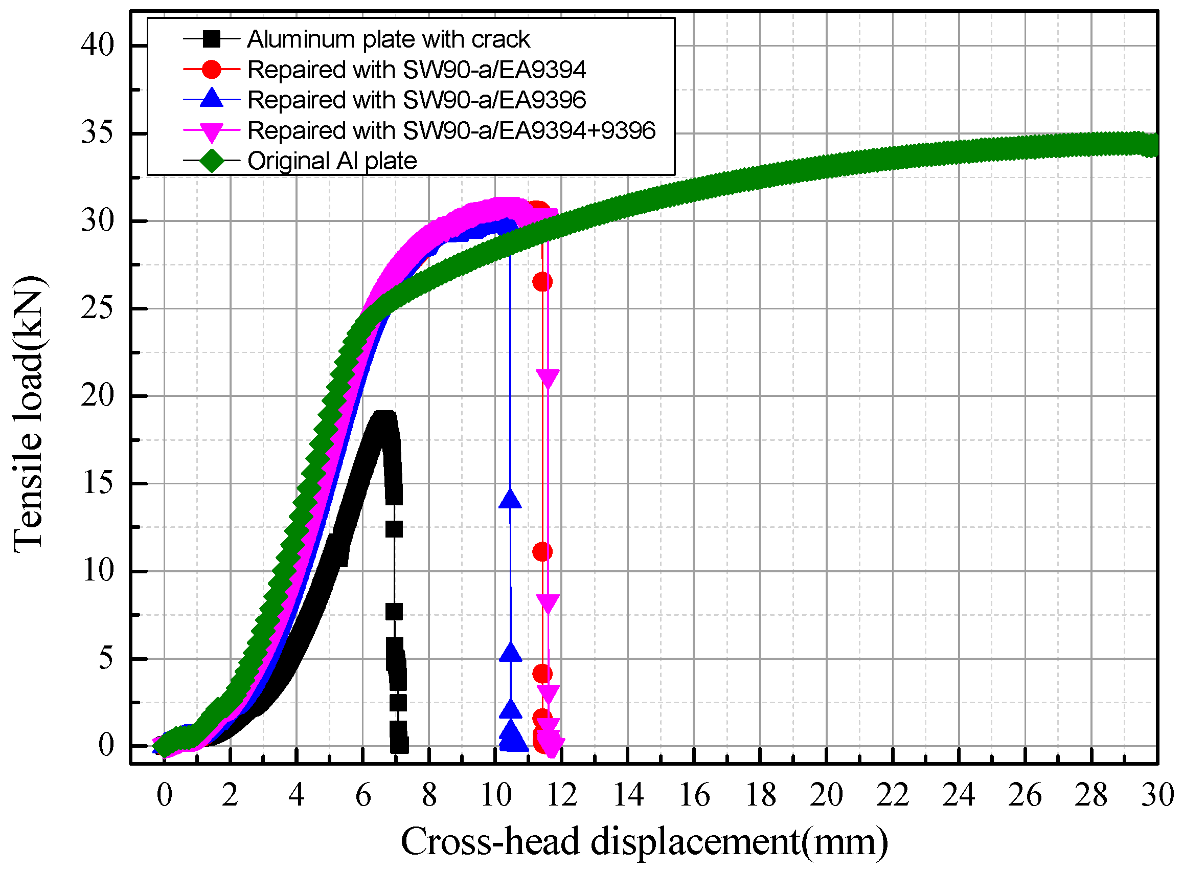 Materials 13 02740 g004