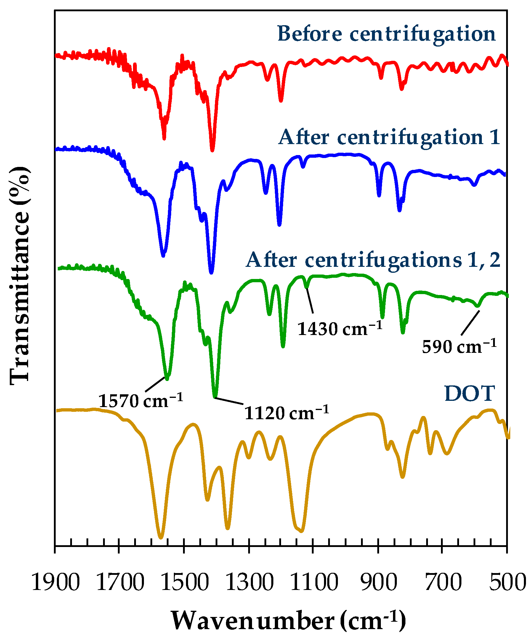Materials 13 02741 g003 Materials 13 02741 g003