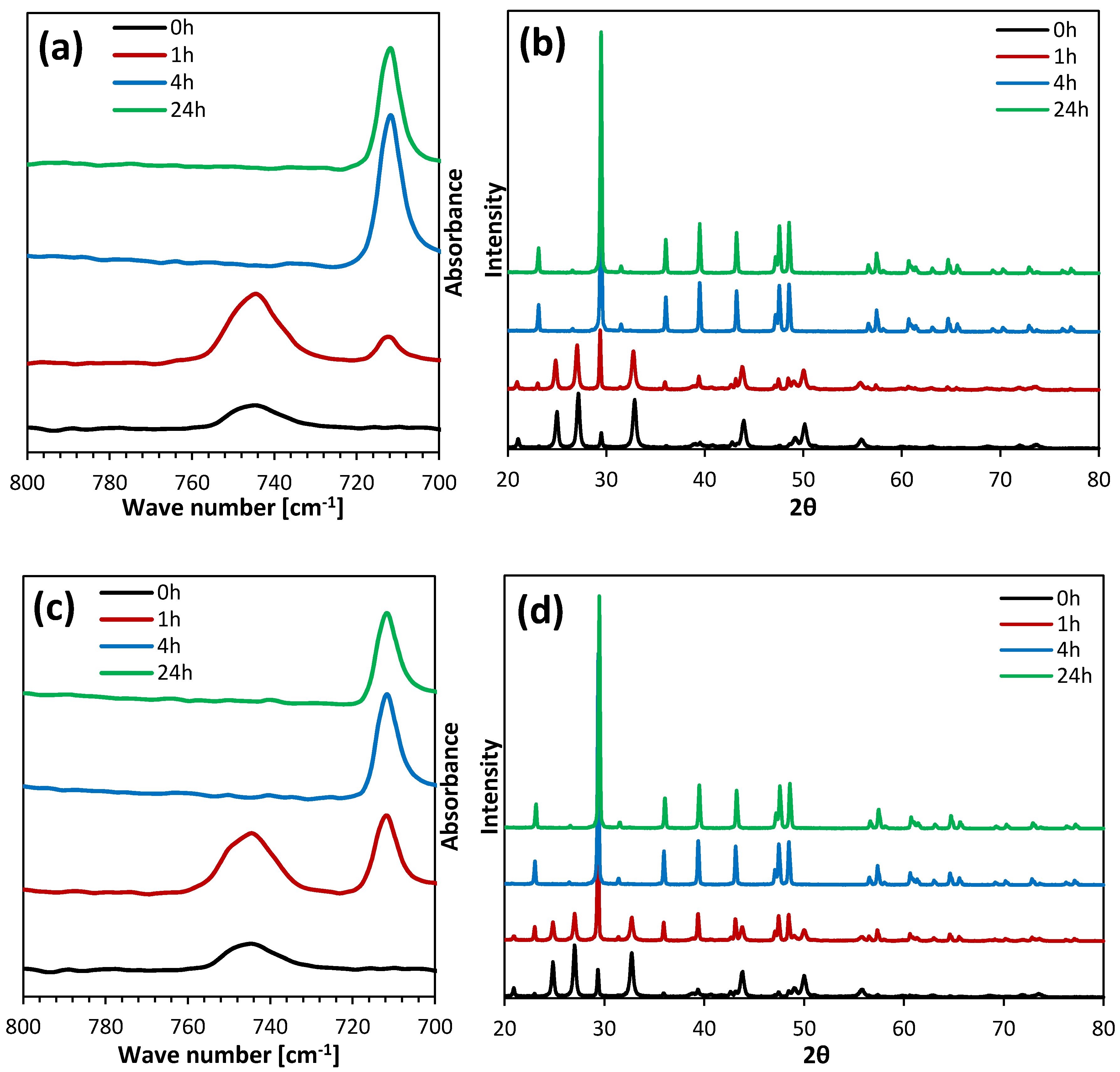 Materials 13 02742 g002