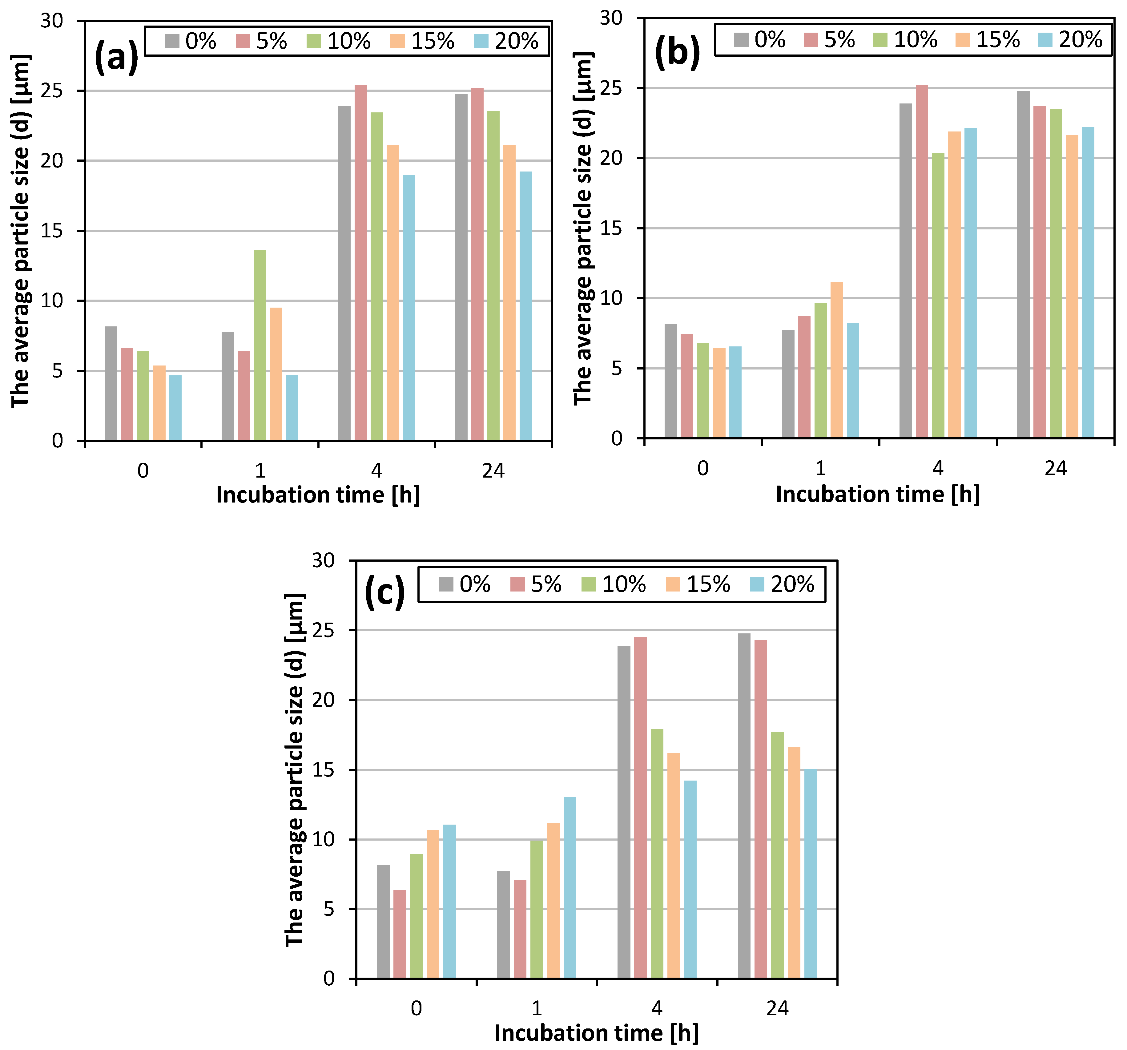 Materials 13 02742 g003