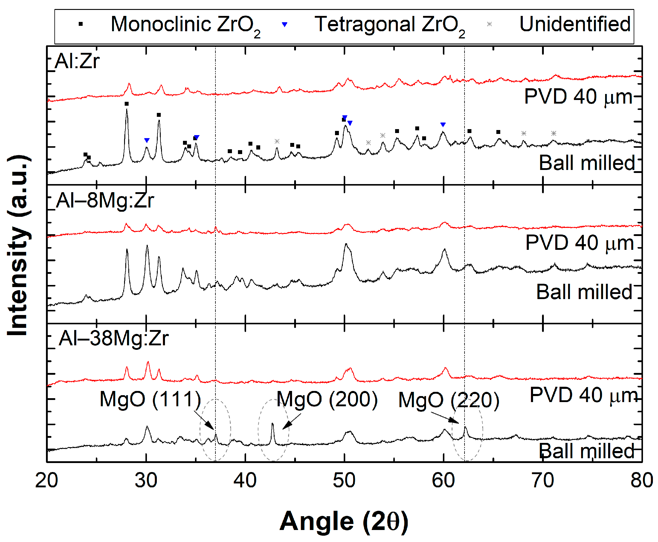 Materials 13 02745 g007