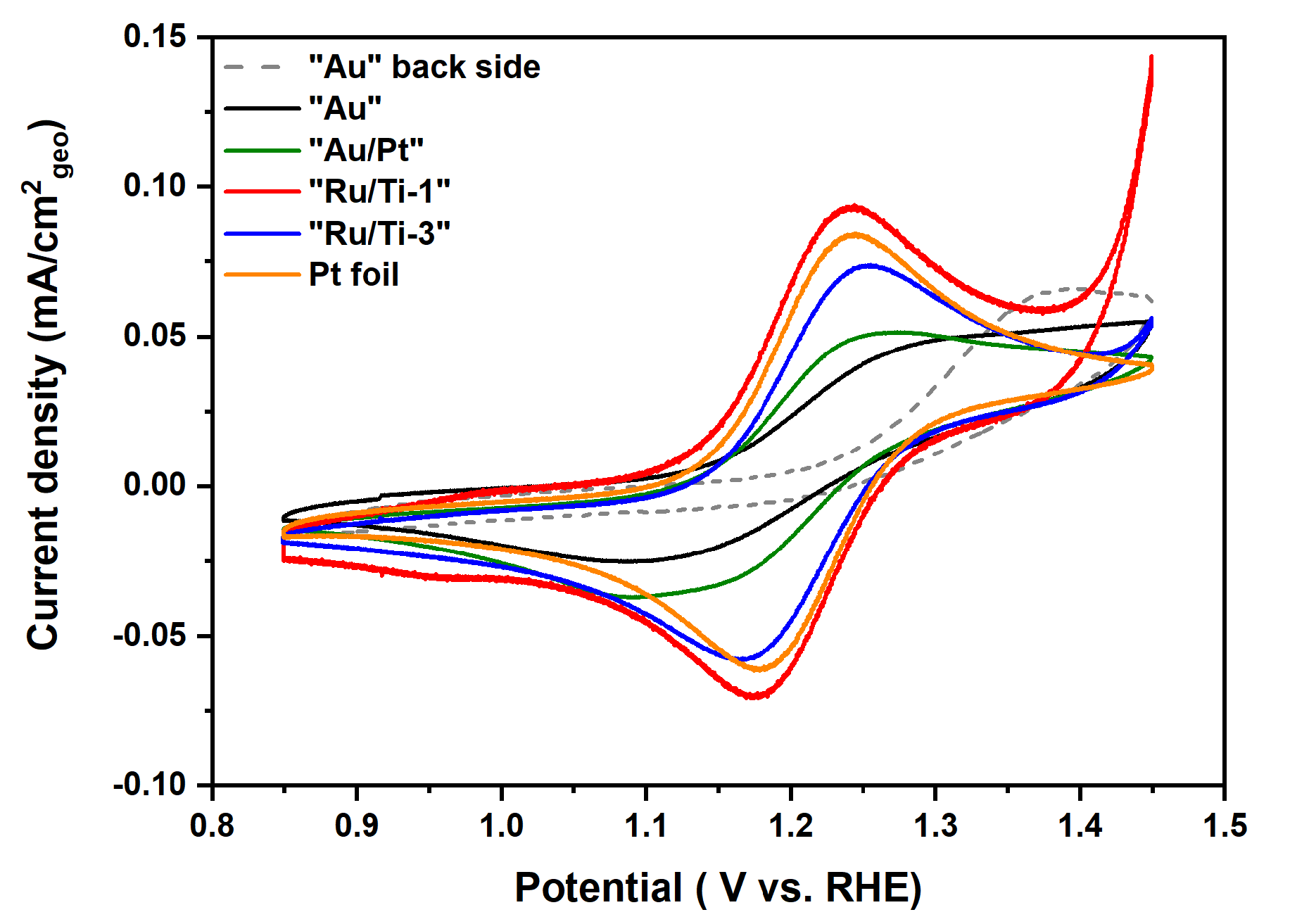 Materials 13 02746 g022