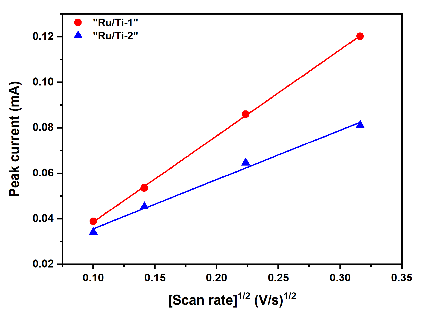 Materials 13 02746 g023
