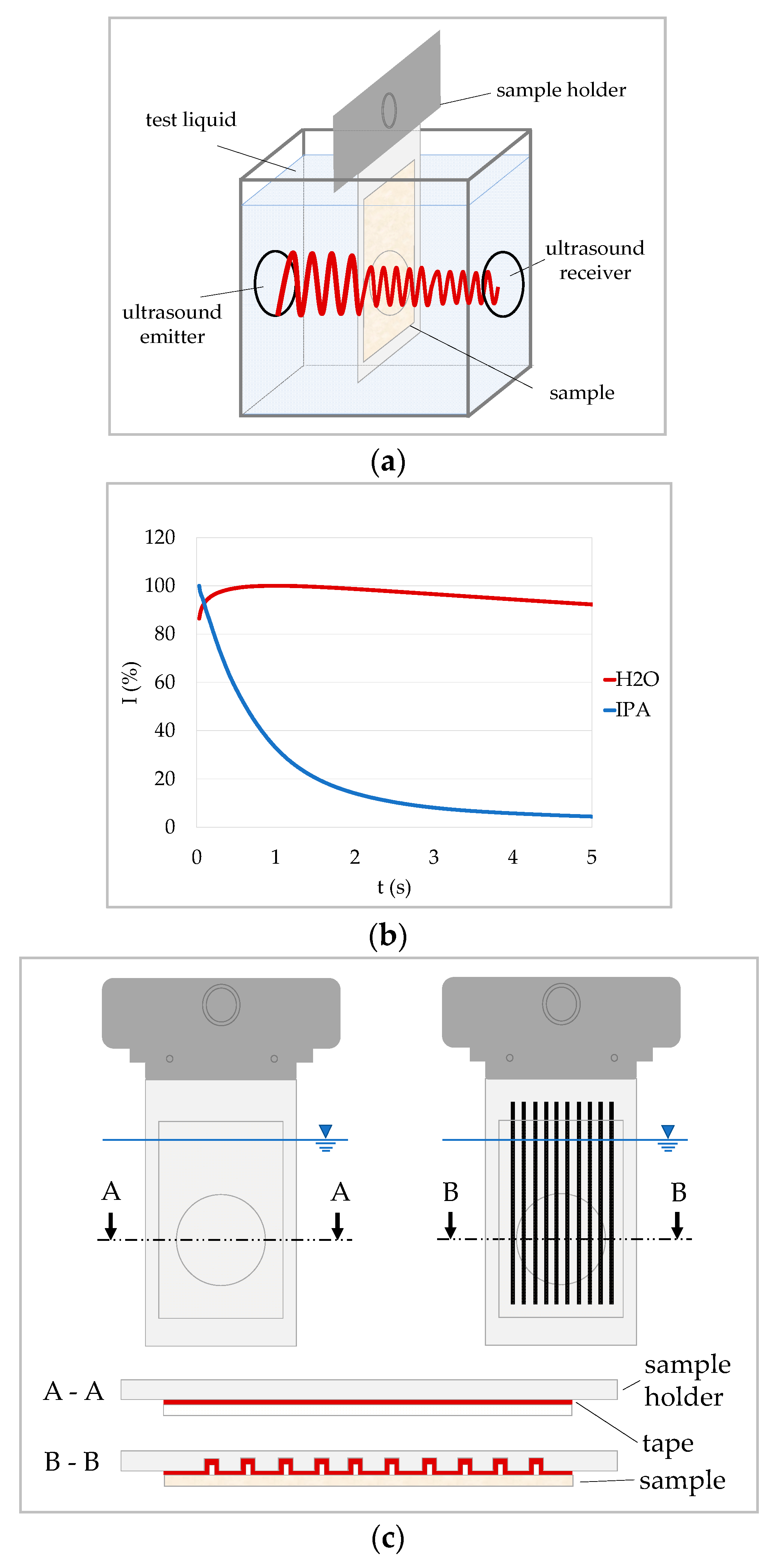Materials 13 02754 g001