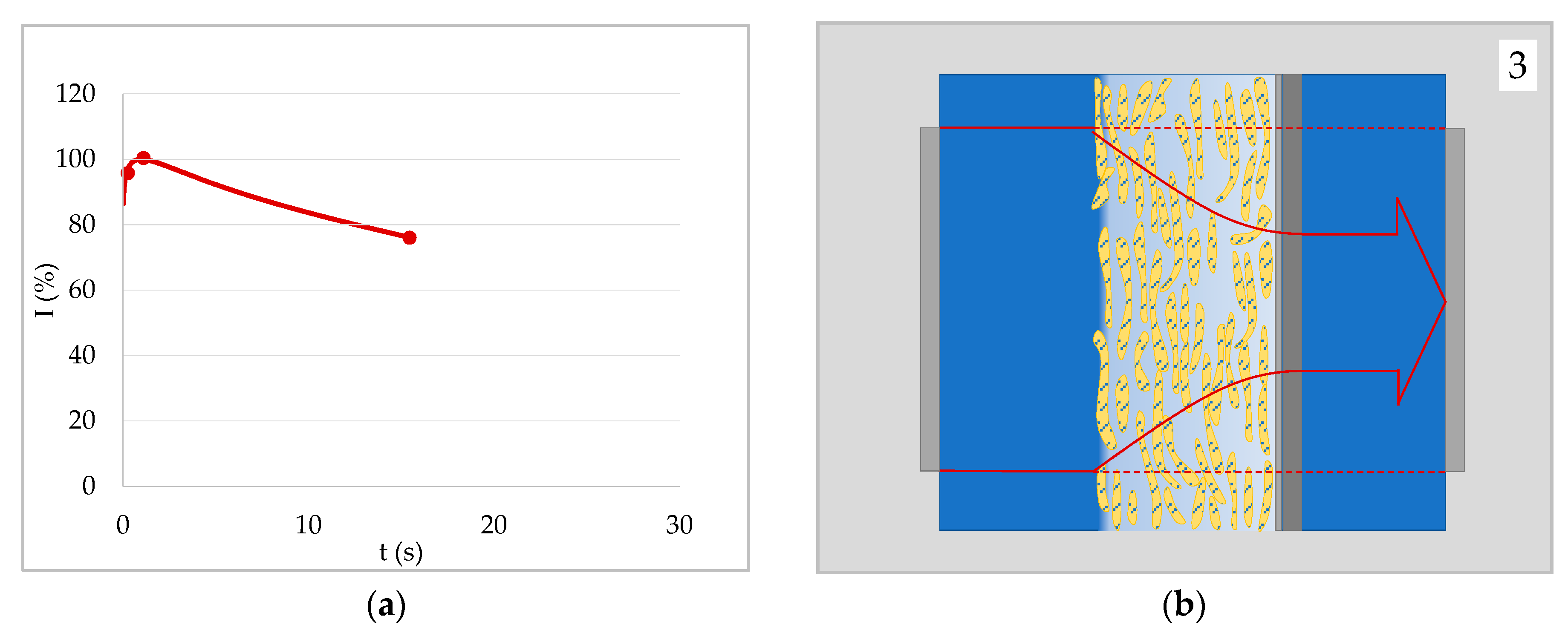 Materials 13 02754 g007