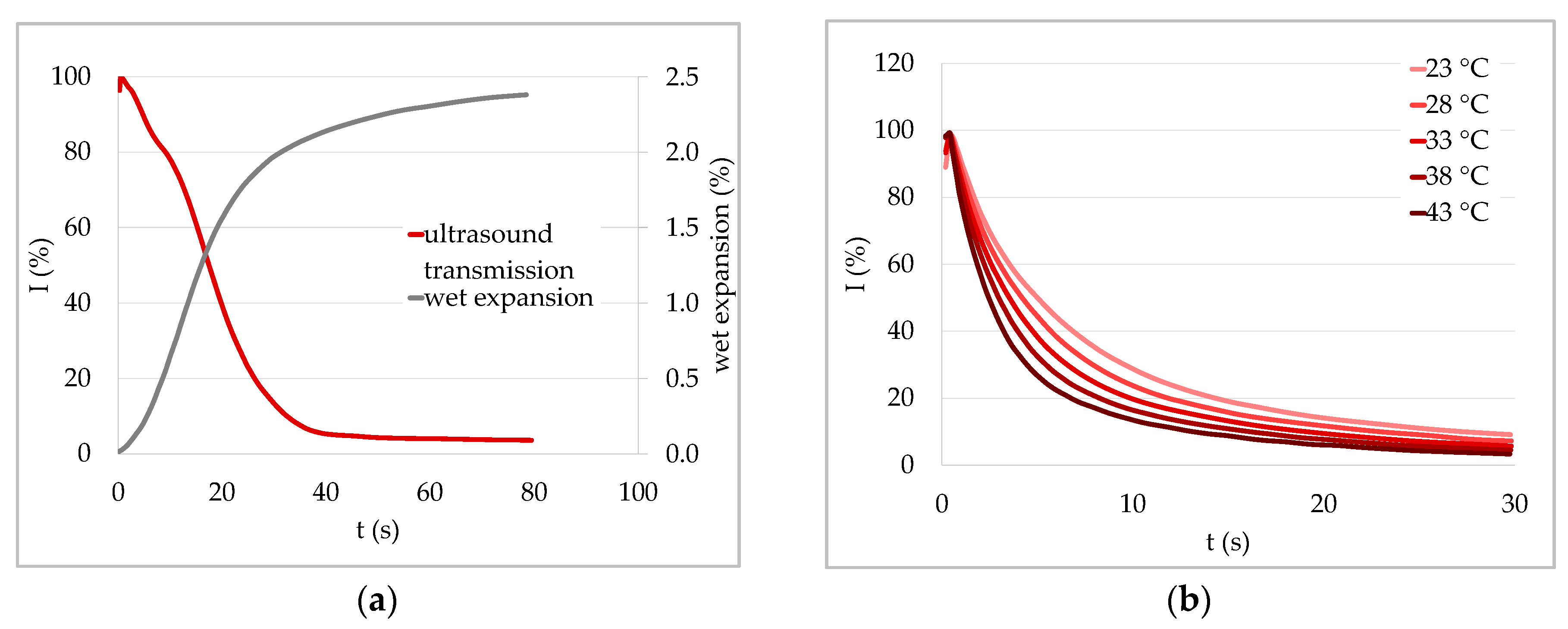 Materials 13 02754 g008