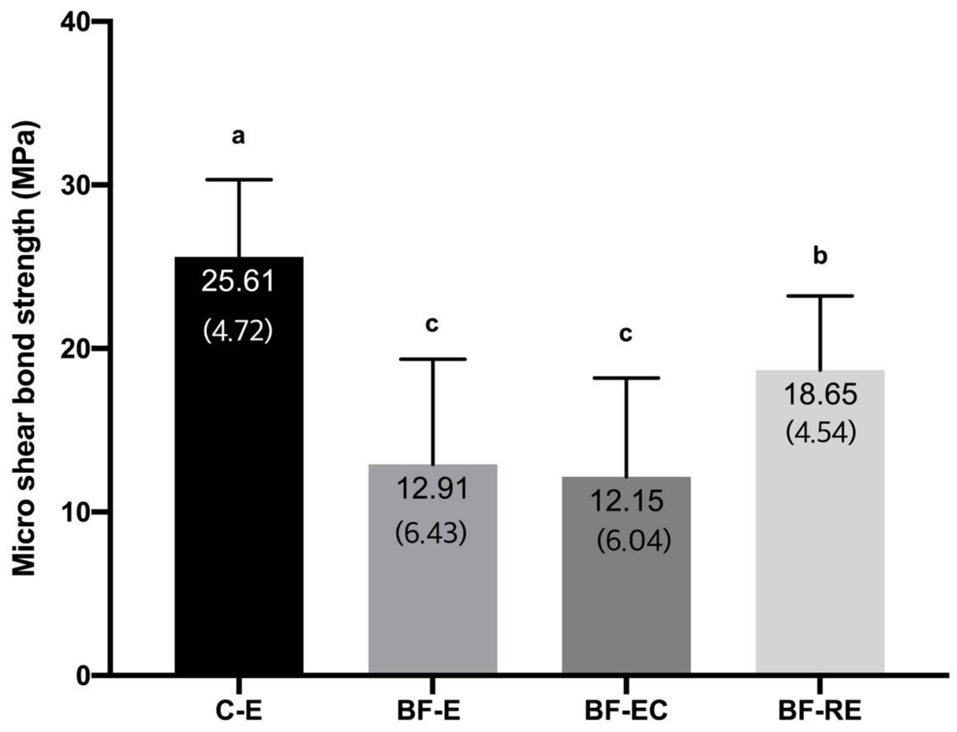 Materials 13 02762 g003