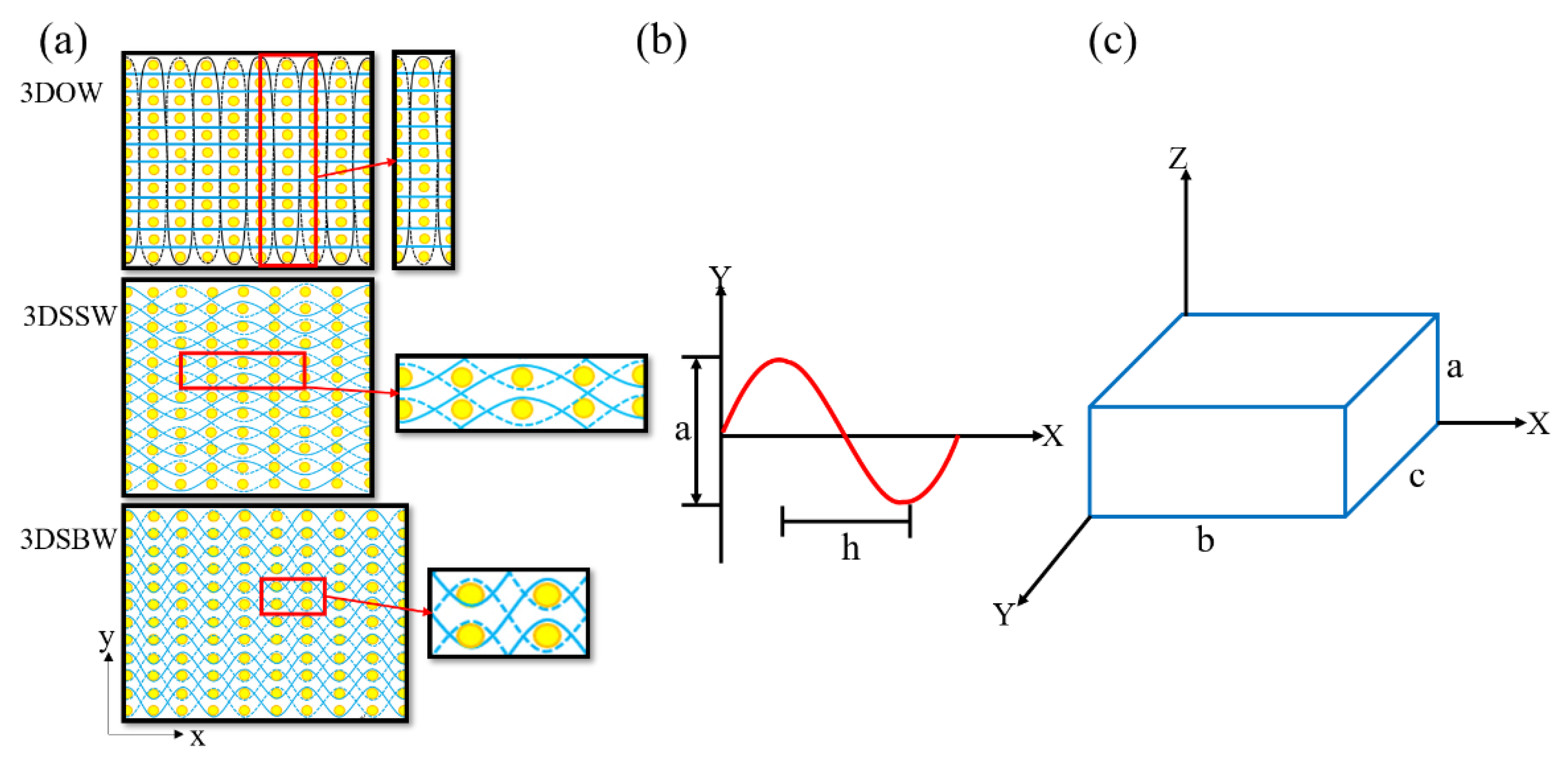 Materials 13 02765 g001