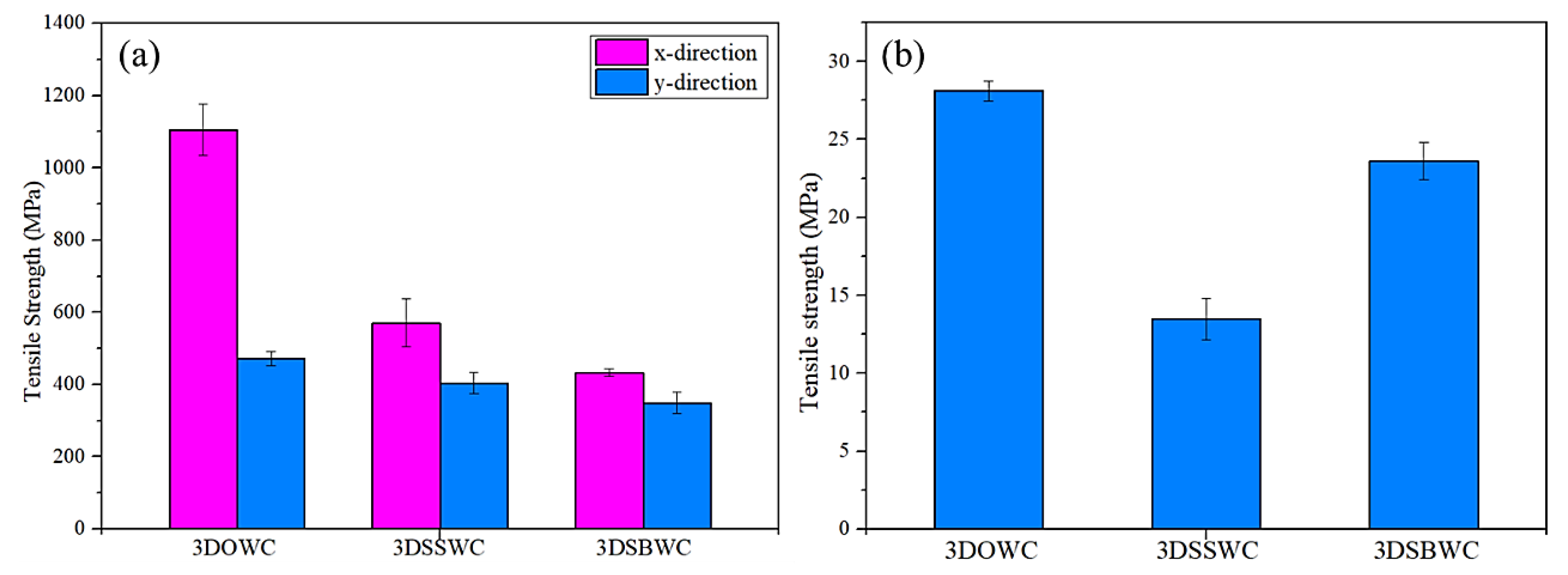 Materials 13 02765 g004