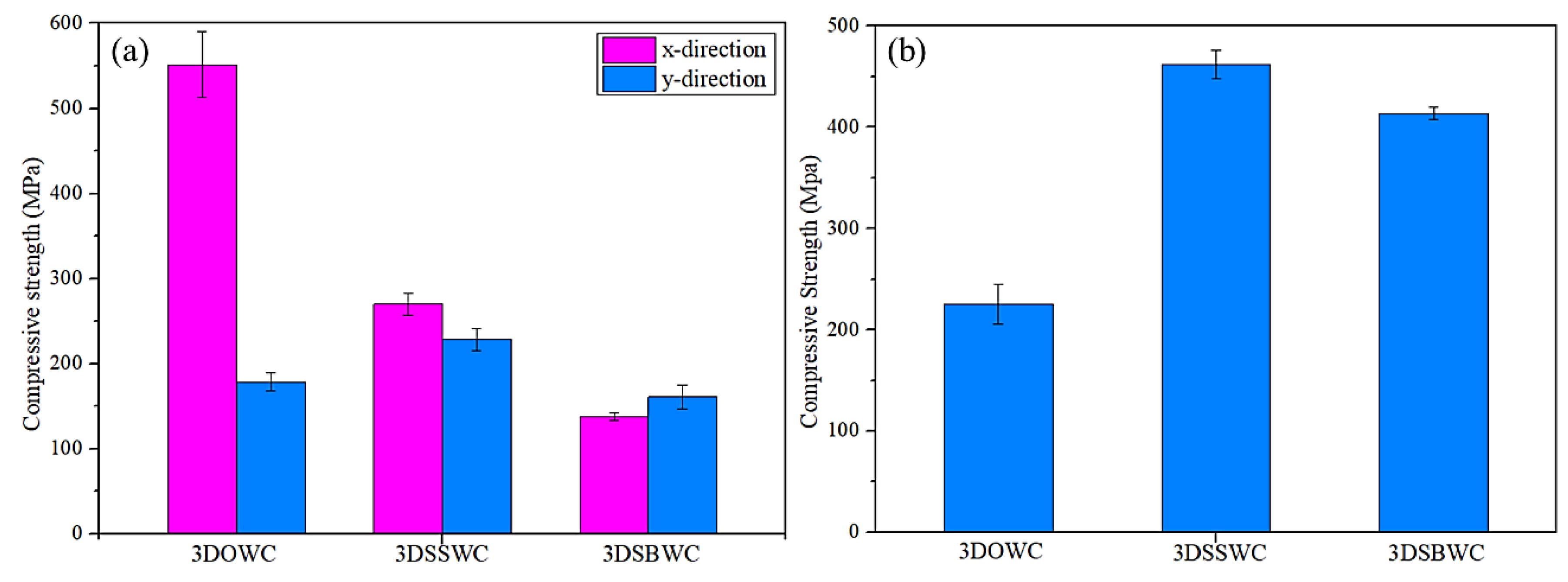 Materials 13 02765 g006