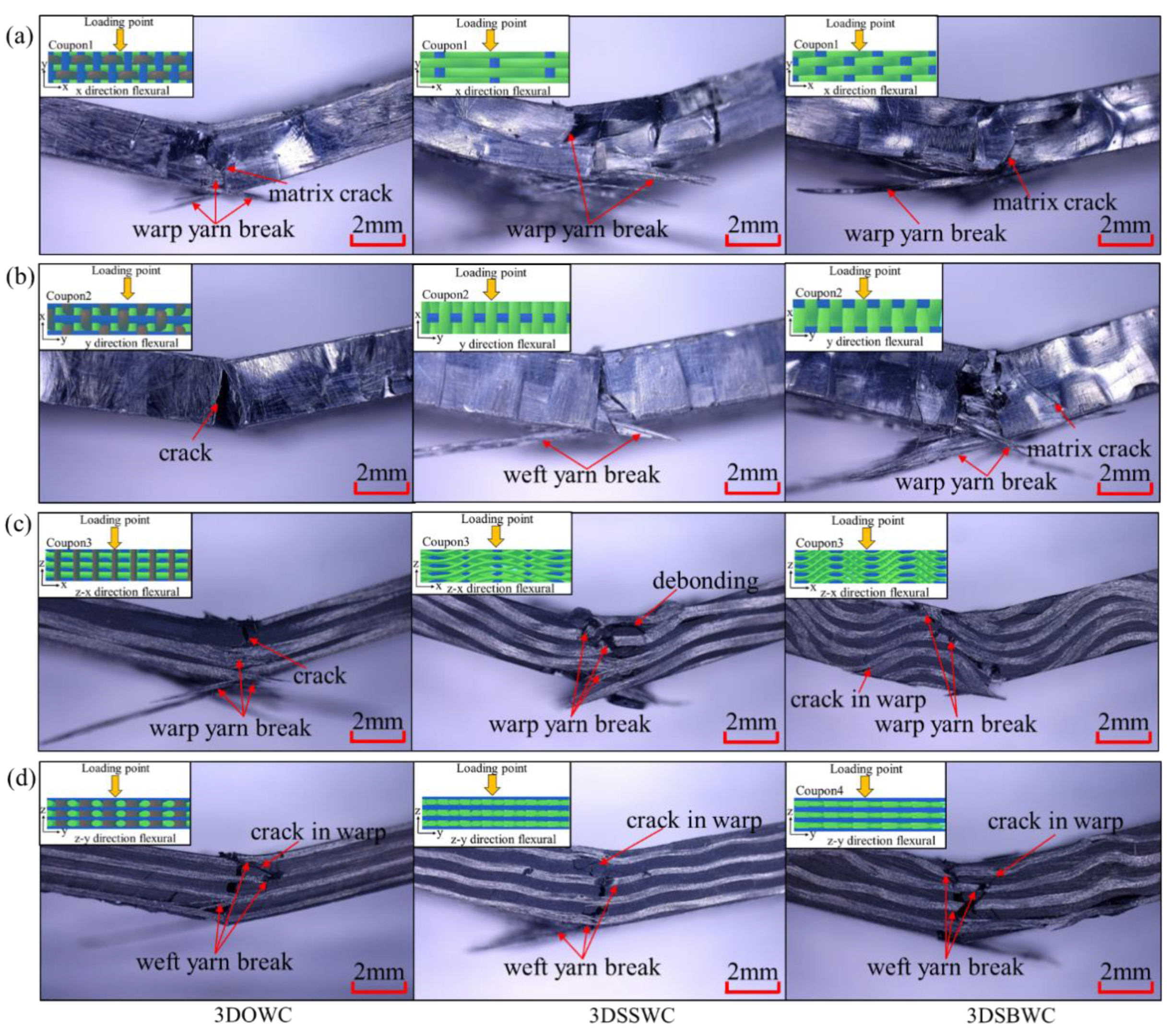 Materials 13 02765 g008
