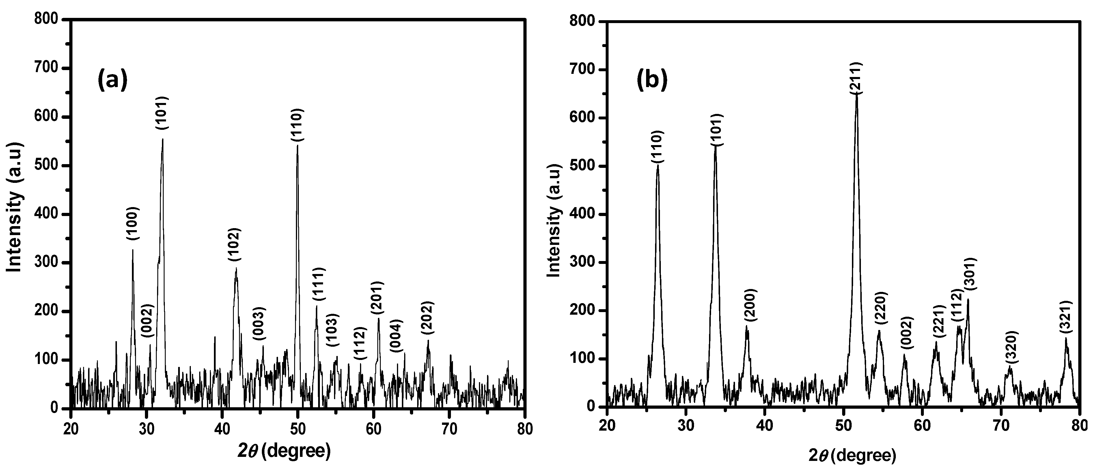 Materials 13 02766 g003