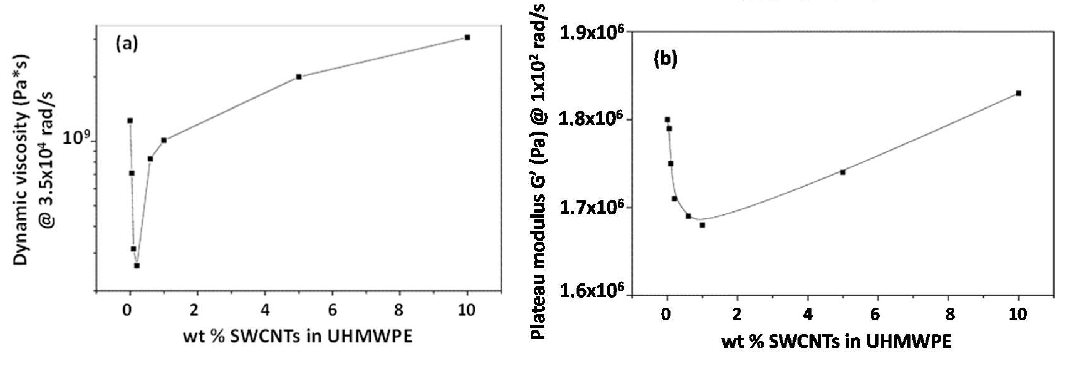 Materials 13 02771 g003