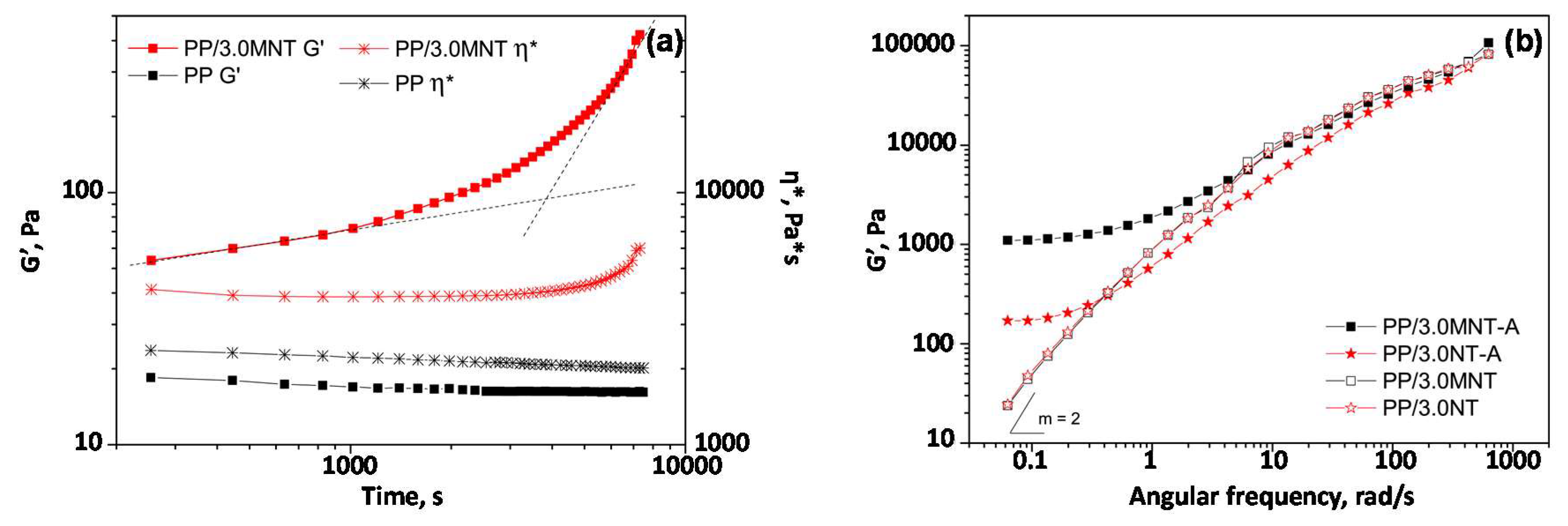 Materials 13 02771 g005