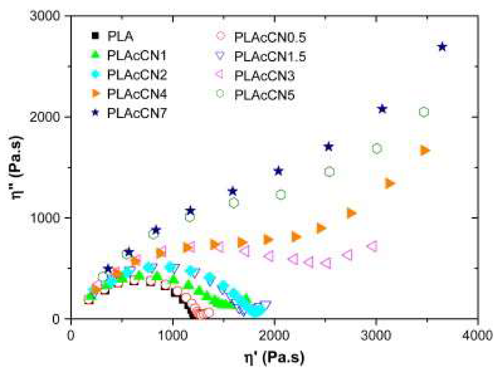 Materials 13 02771 g008