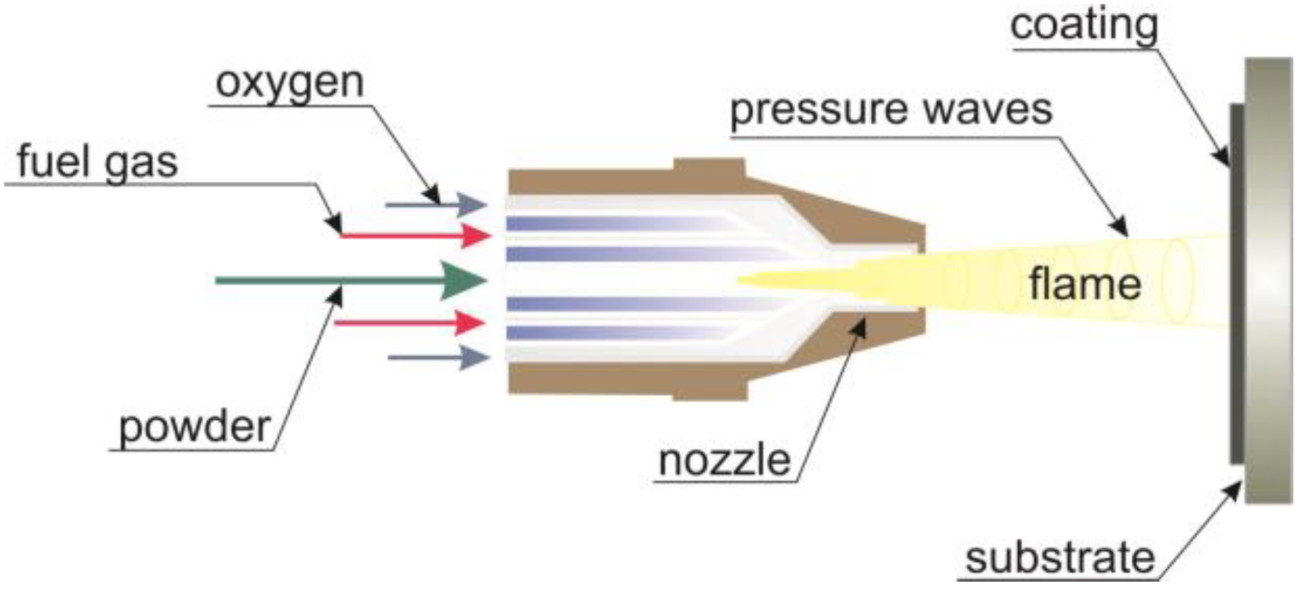 Materials 13 02775 g001