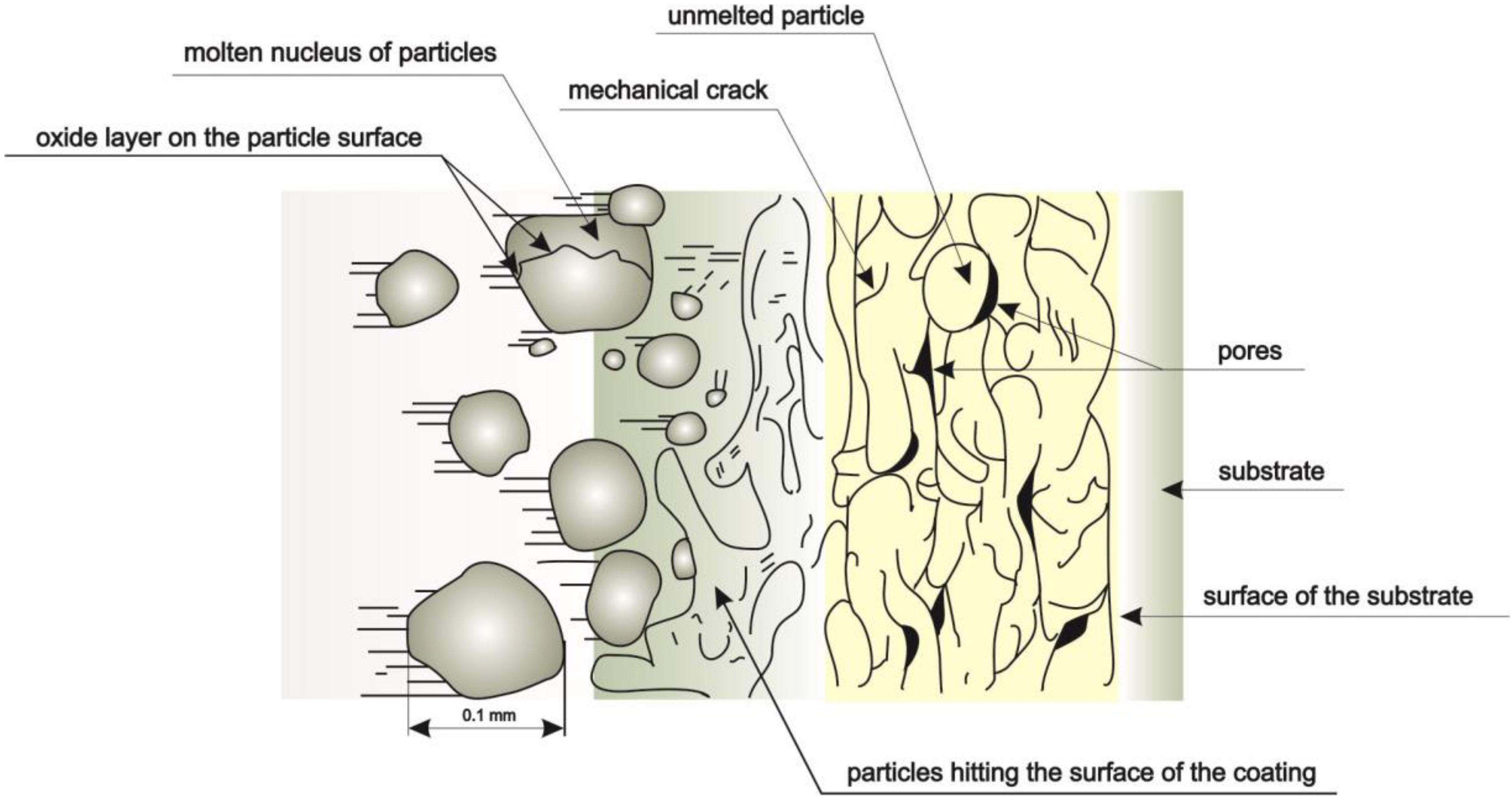 Materials 13 02775 g002