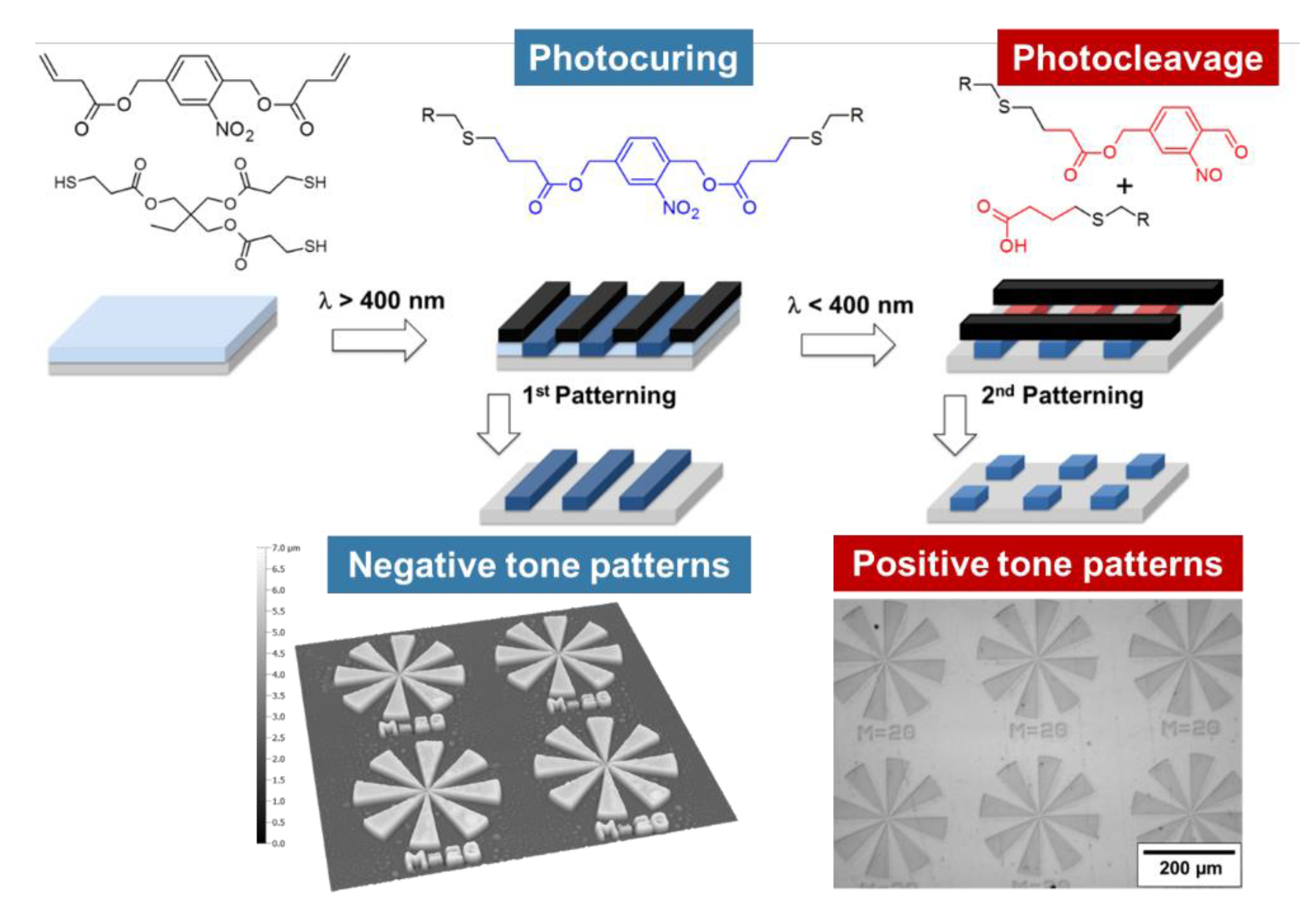 Materials 13 02777 g010