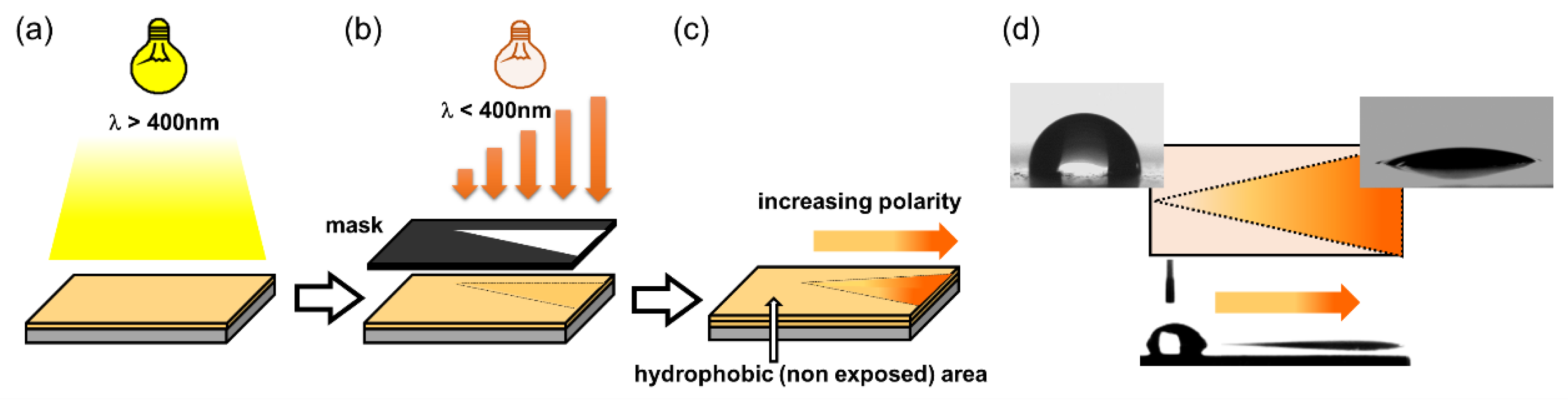 Materials 13 02777 g011