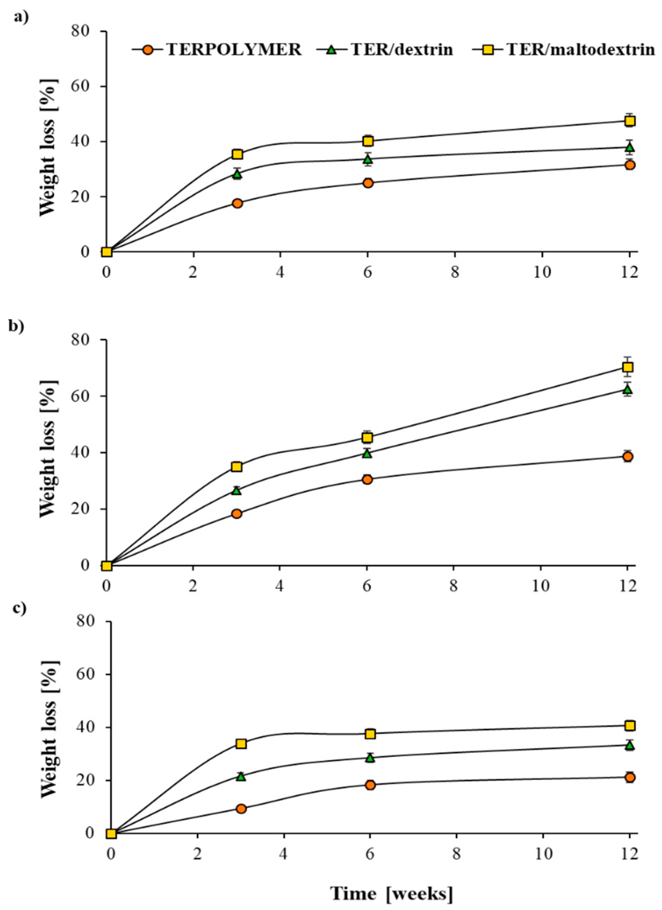 Materials 13 02778 g003