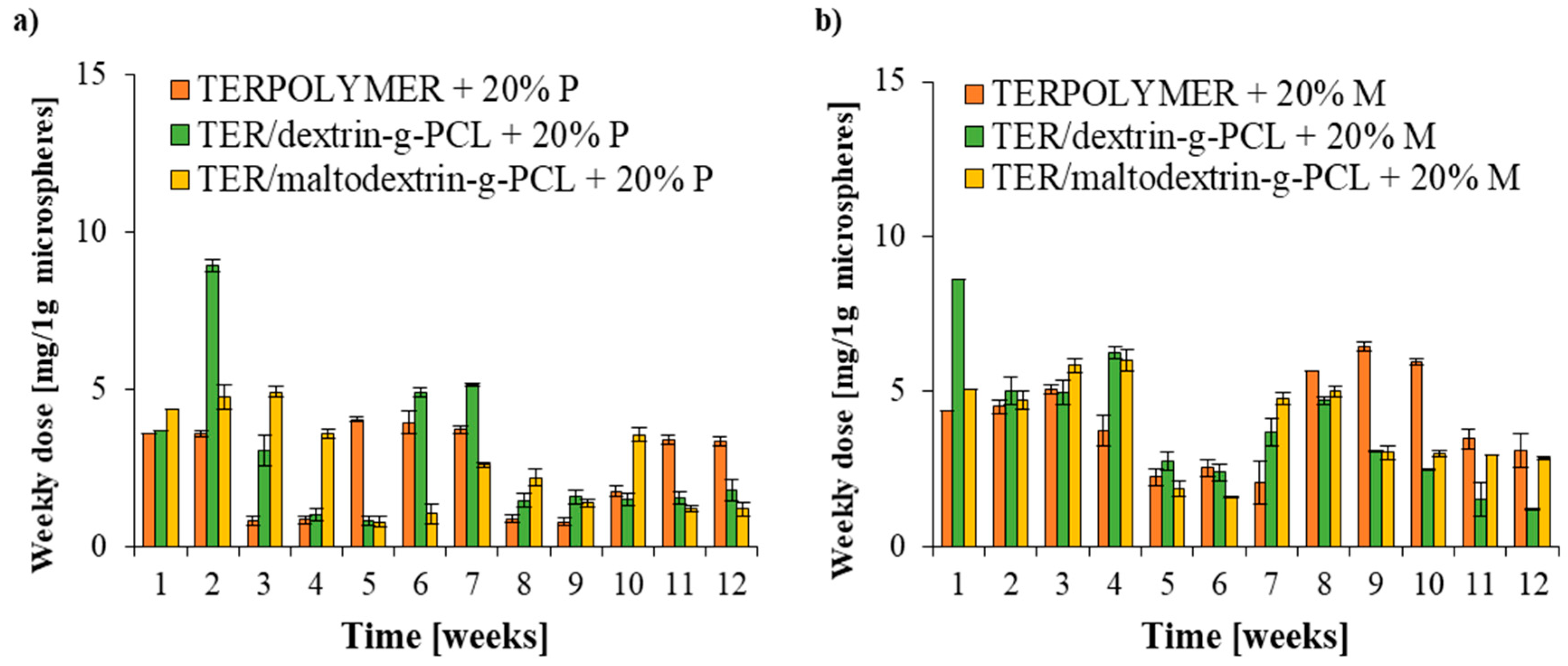 Materials 13 02778 g007