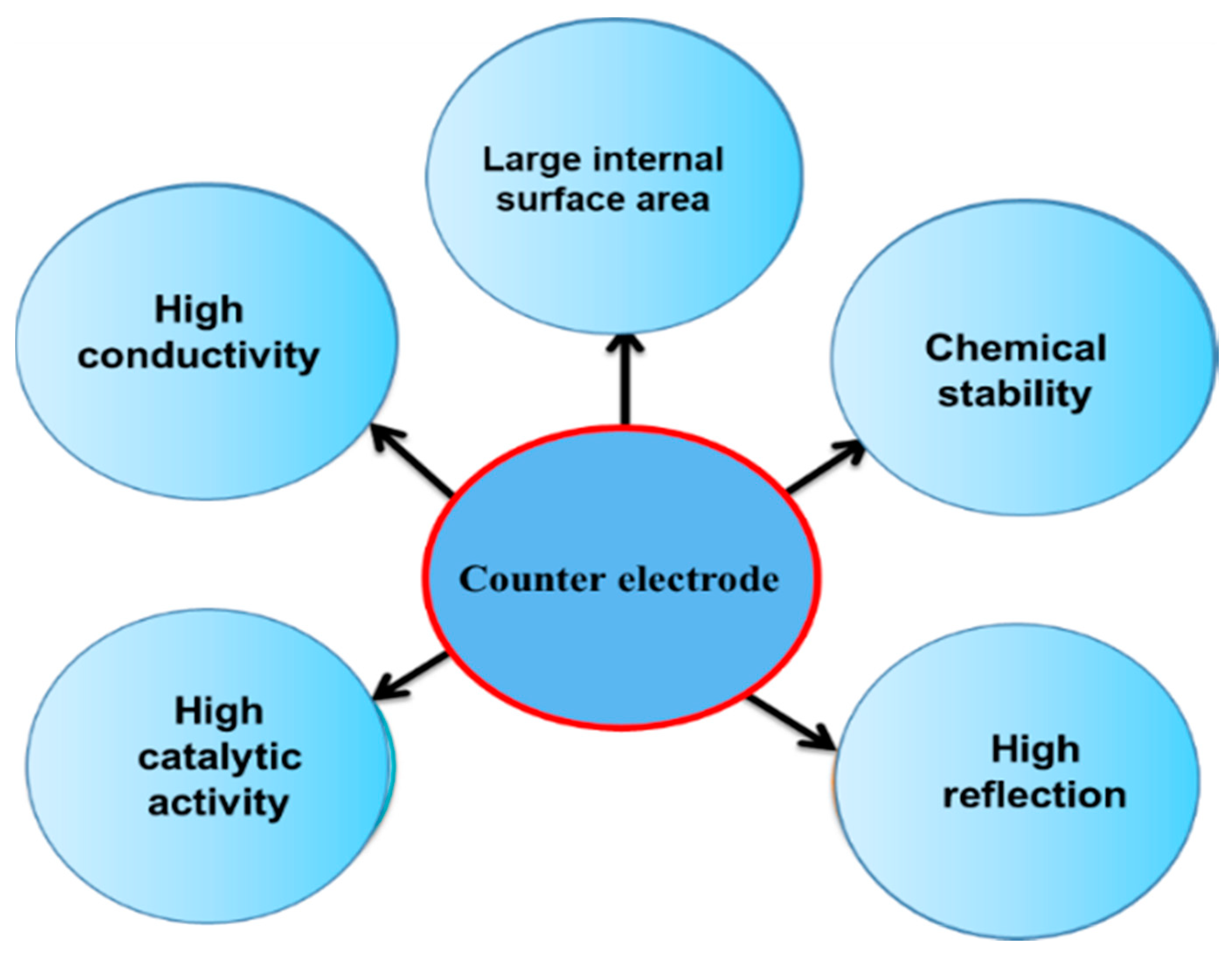 Materials 13 02779 g003