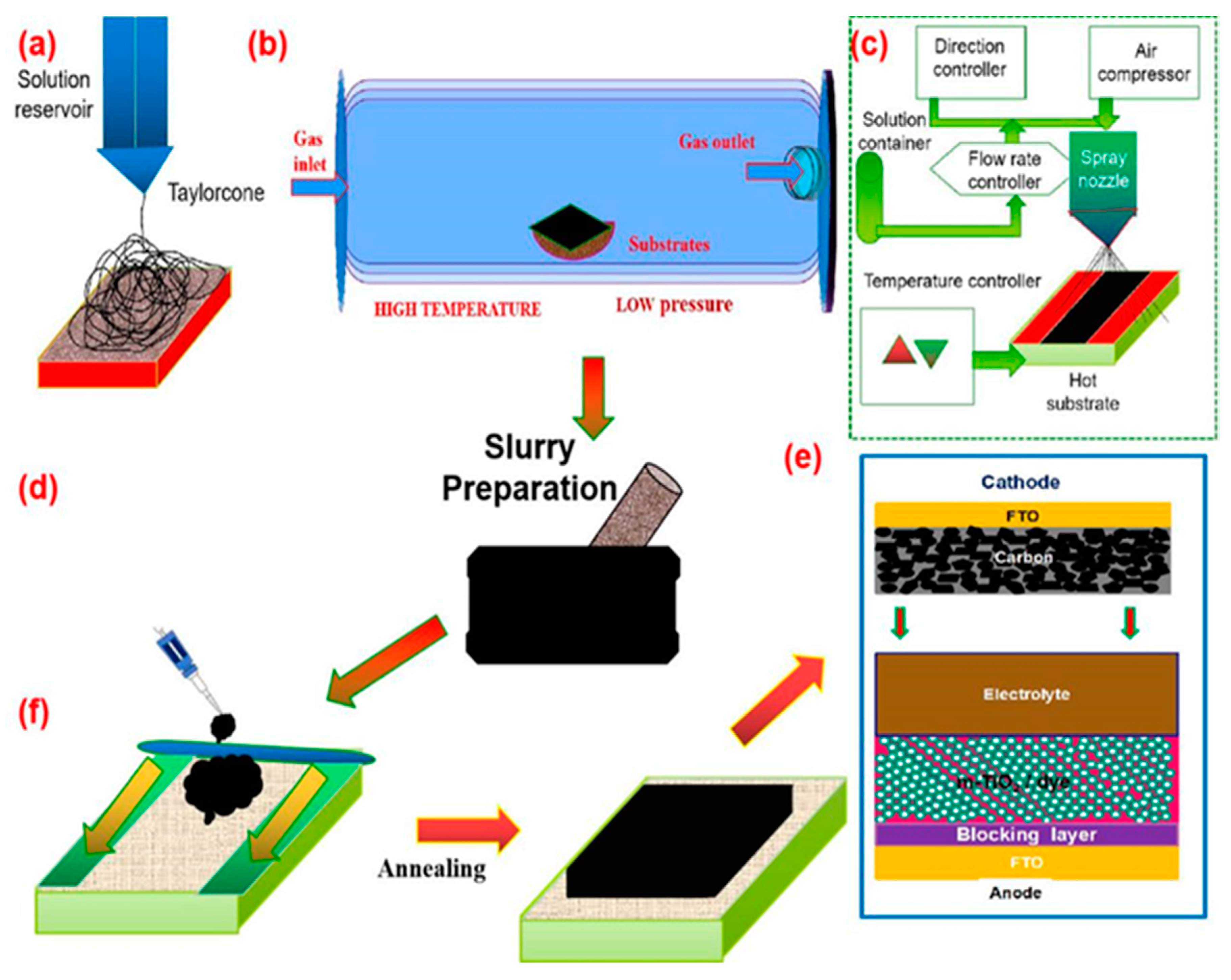Materials 13 02779 g006