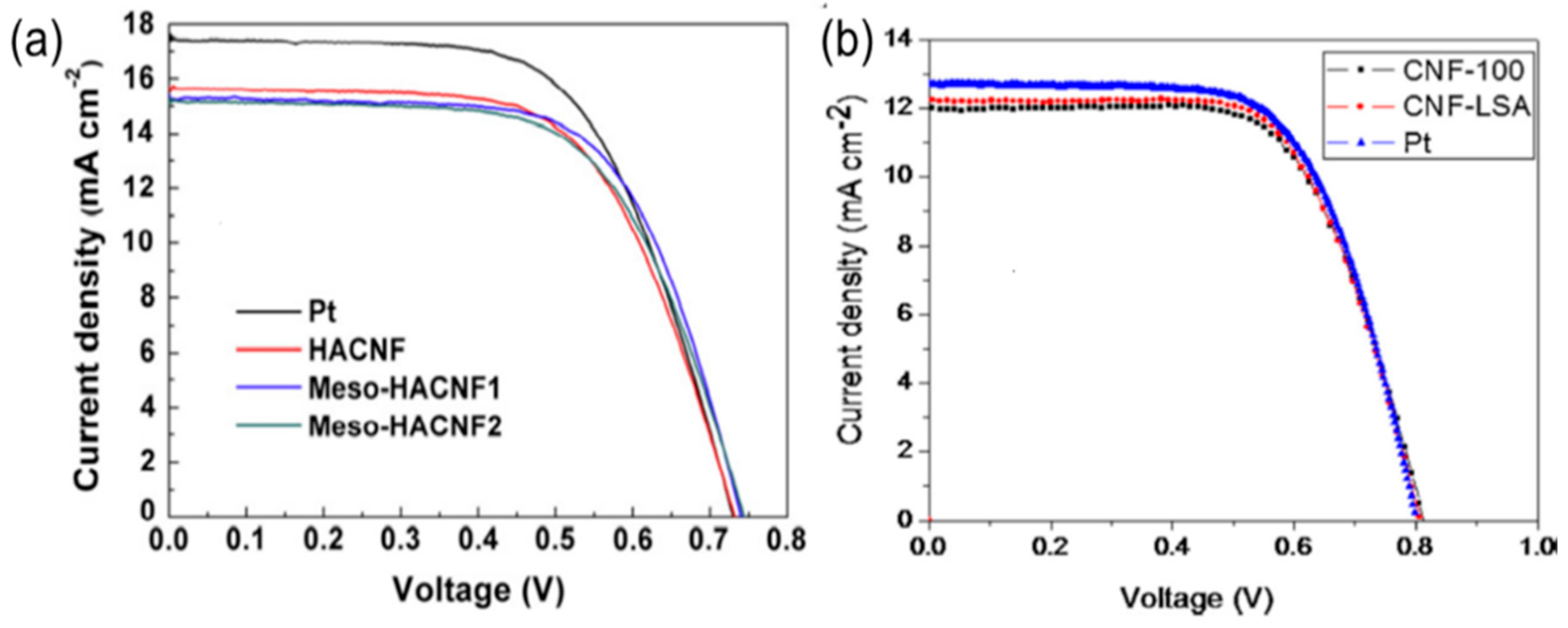 Materials 13 02779 g014
