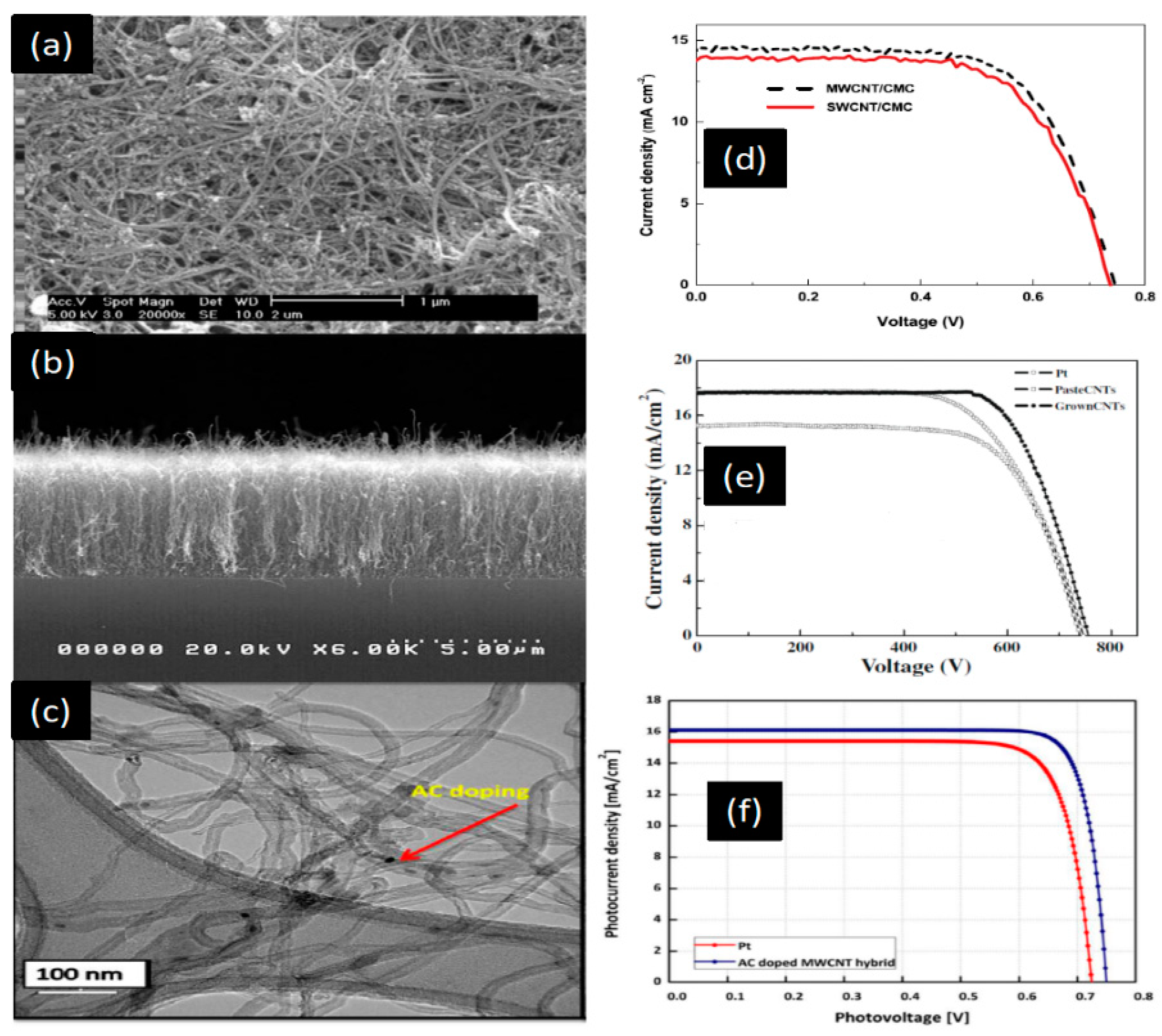 Materials 13 02779 g016