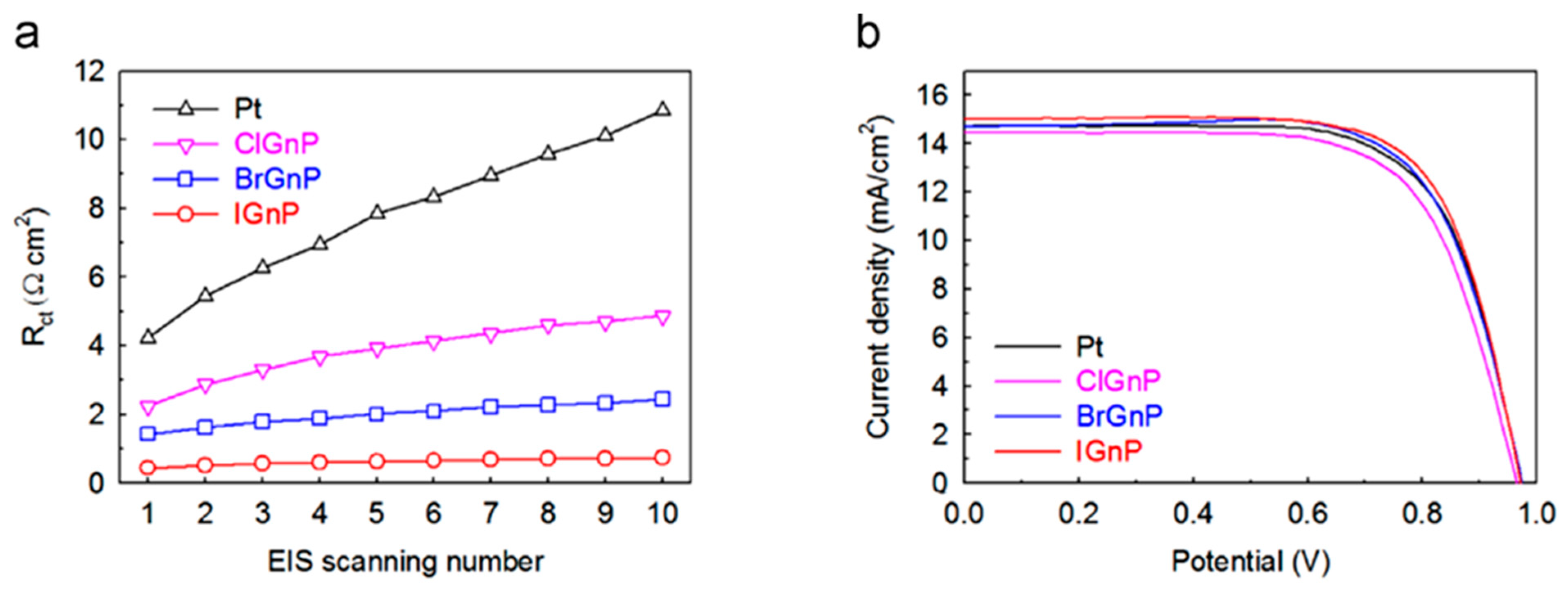 Materials 13 02779 g019