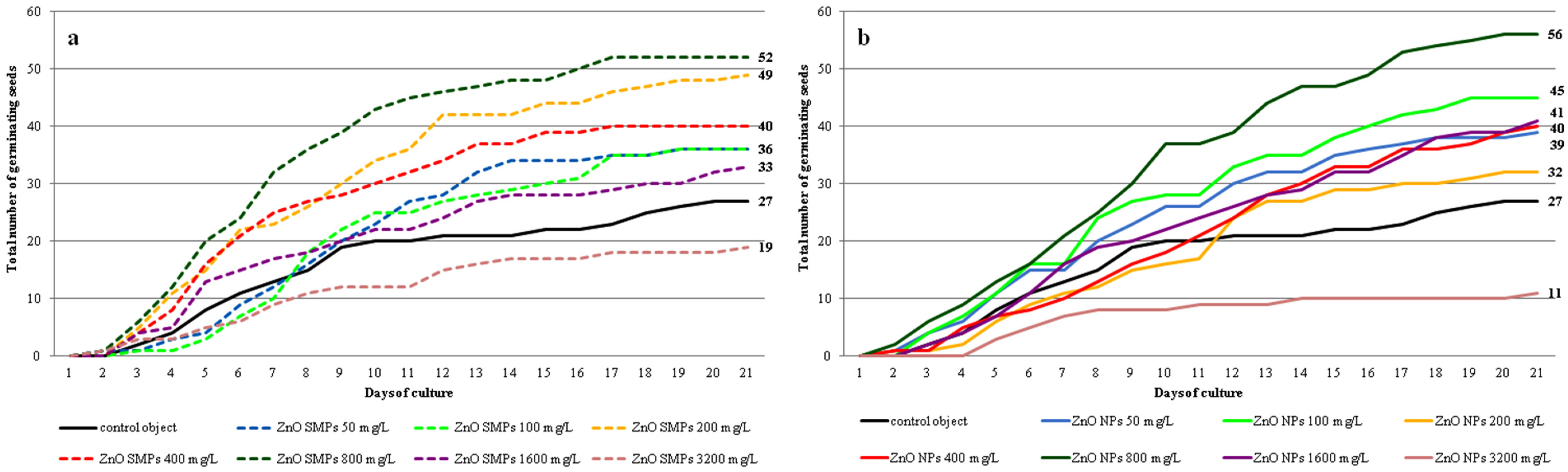 Materials 13 02784 g005
