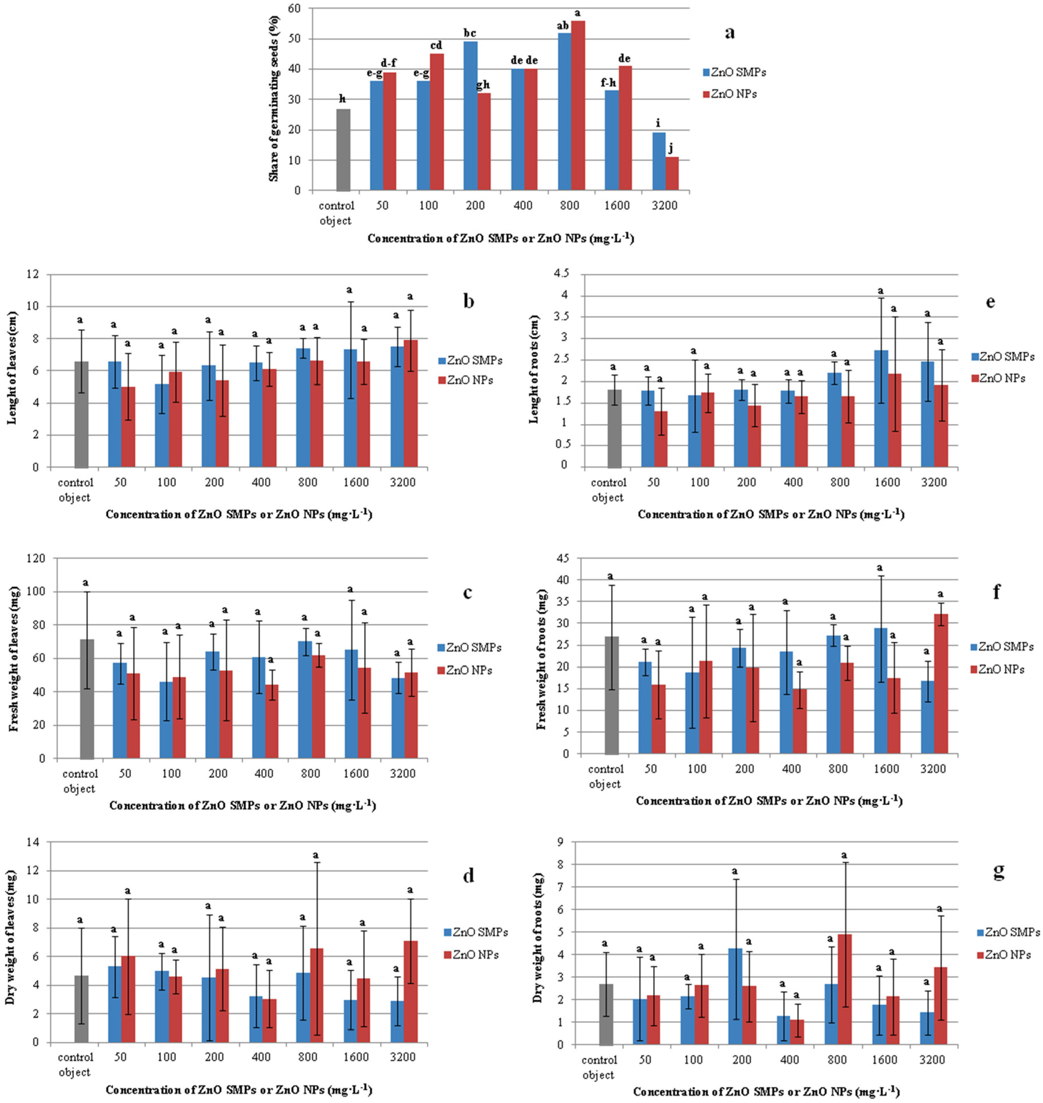Materials 13 02784 g007