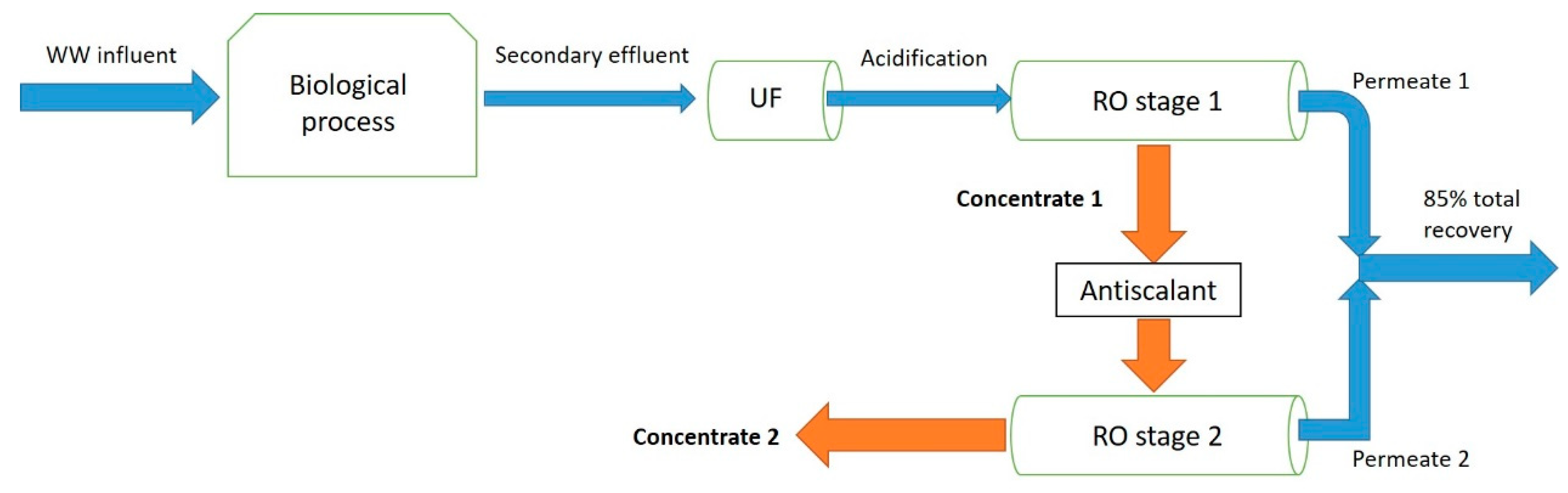 Materials 13 02785 g001
